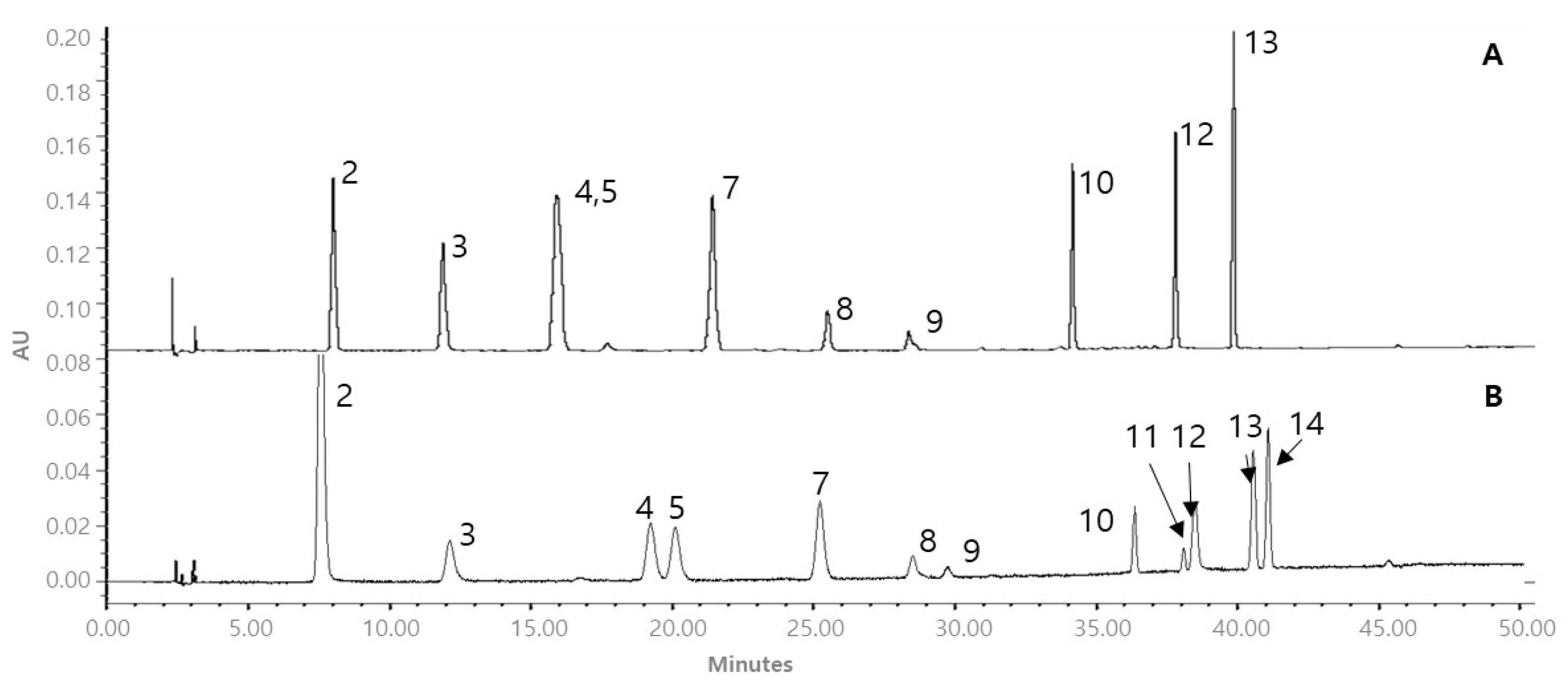 Separations 10 00601 g003 Separations 10 00601 g003