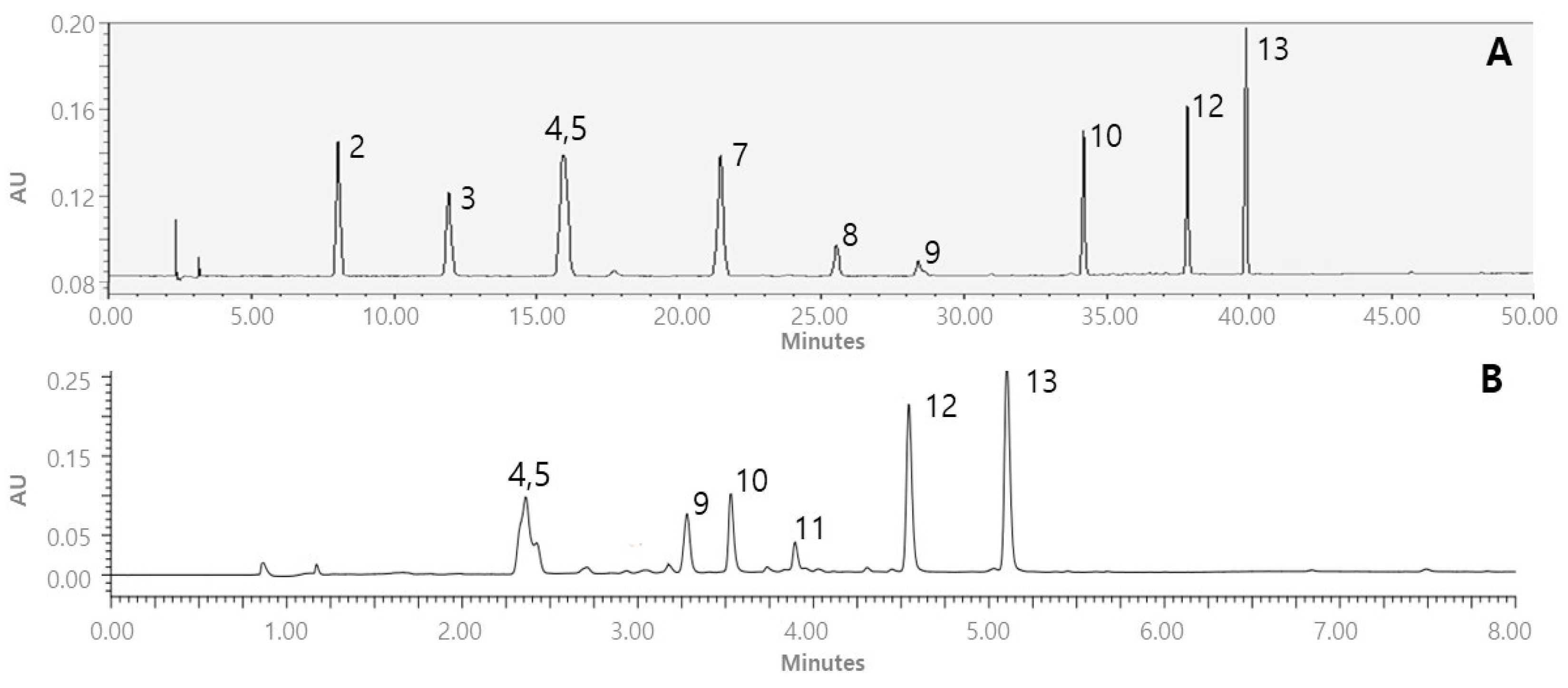 Separations 10 00601 g004 Separations 10 00601 g004