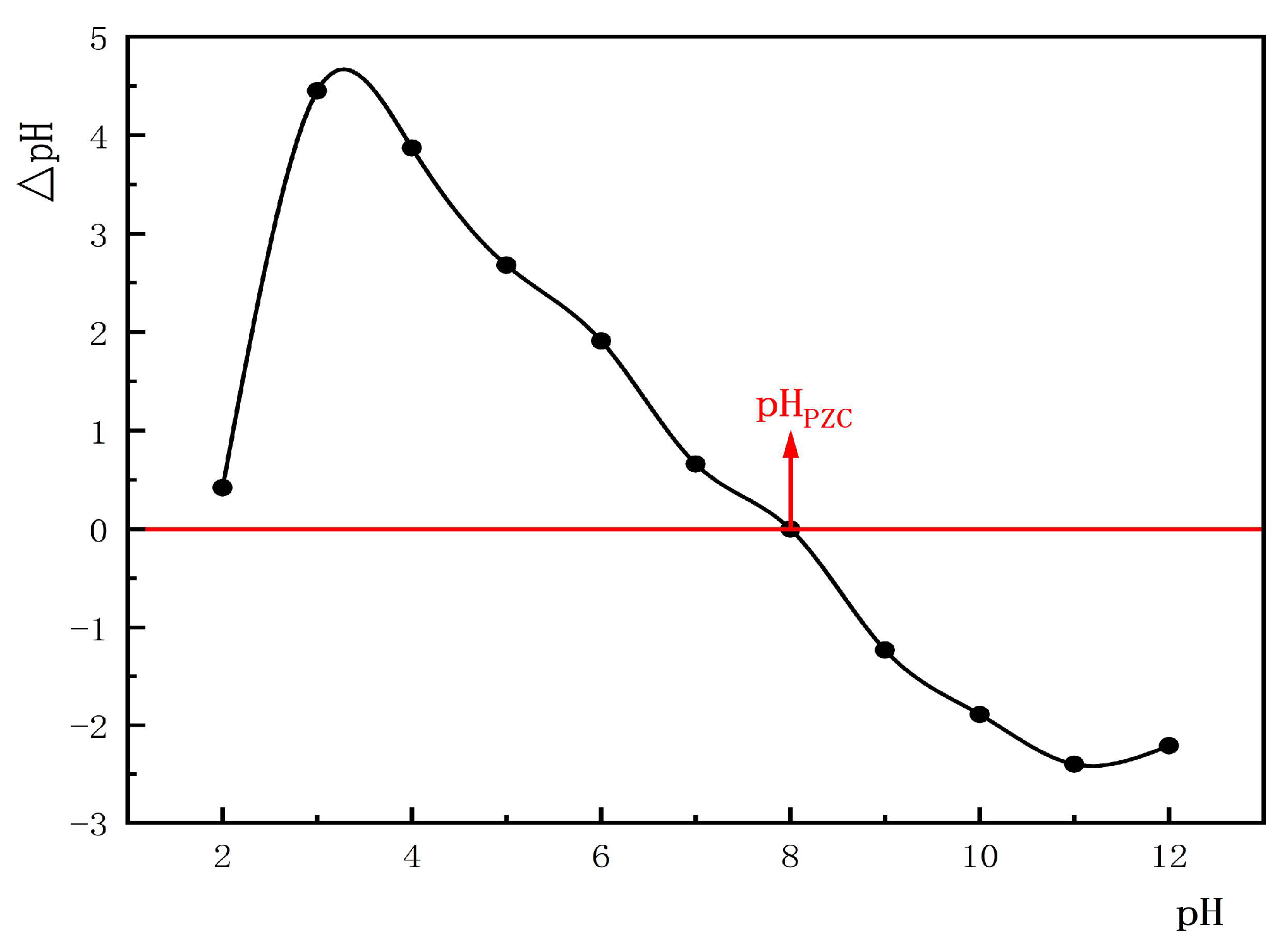 Separations 11 00017 g006
