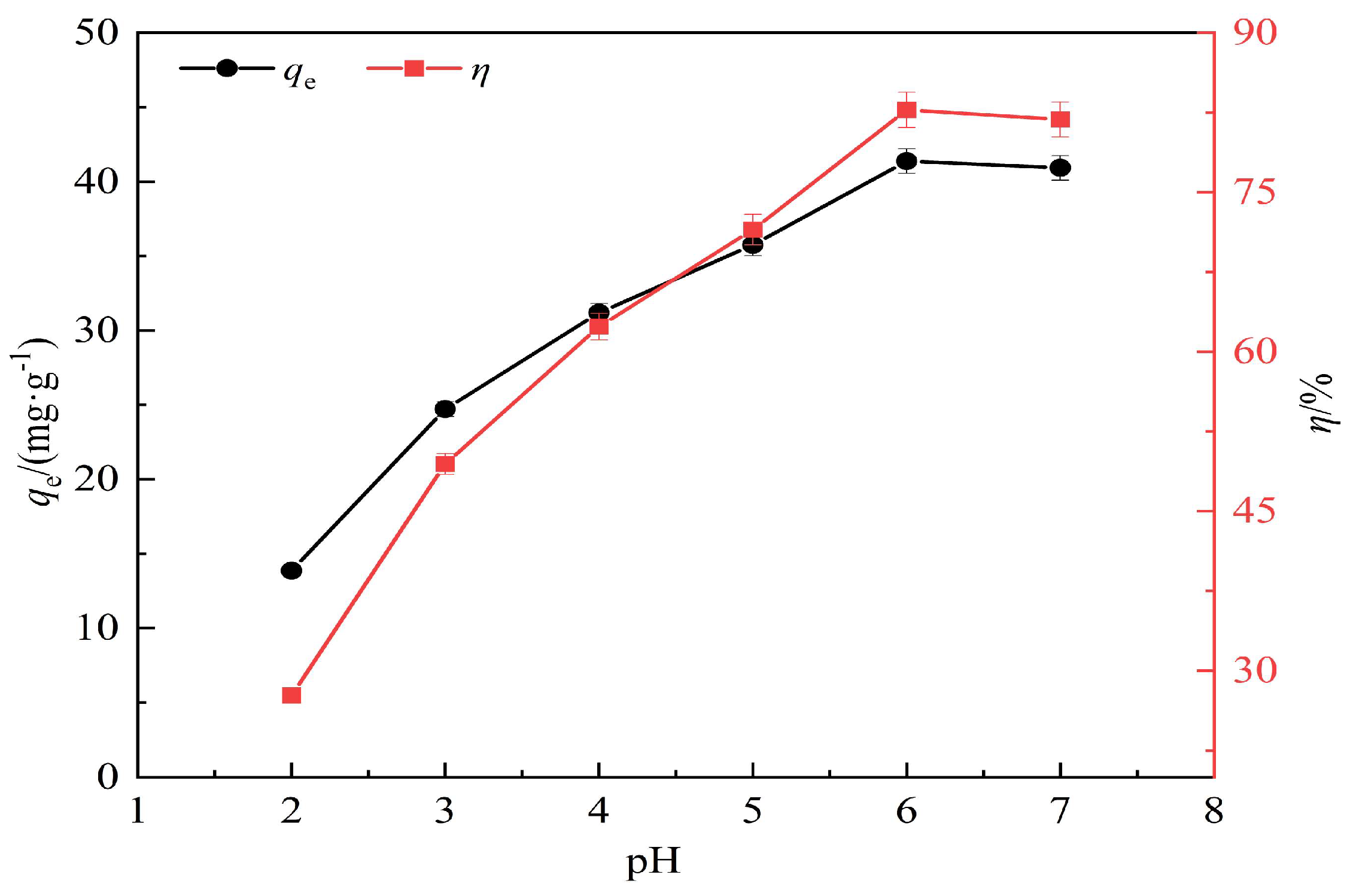 Separations 11 00017 g007