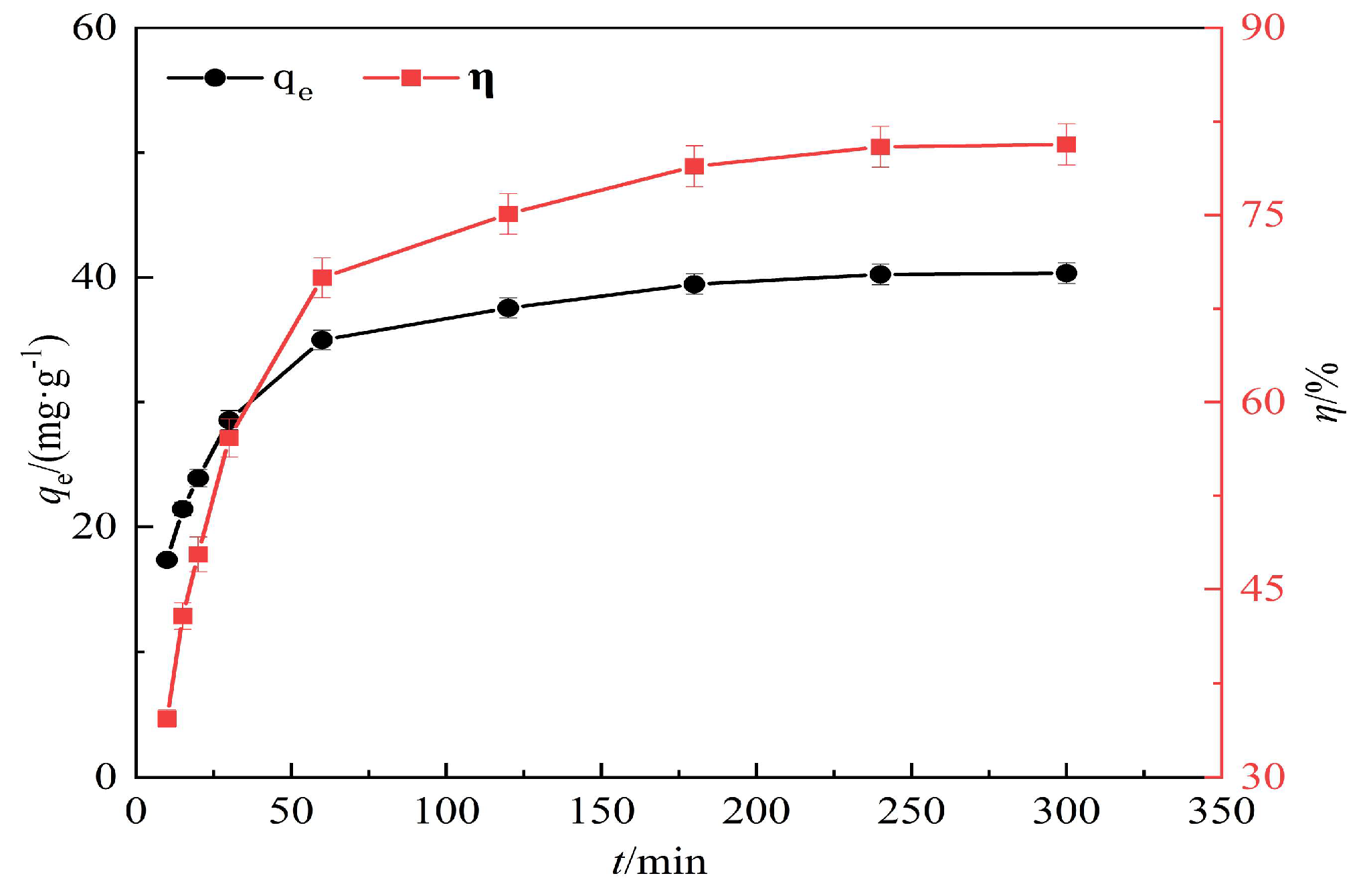 Separations 11 00017 g009