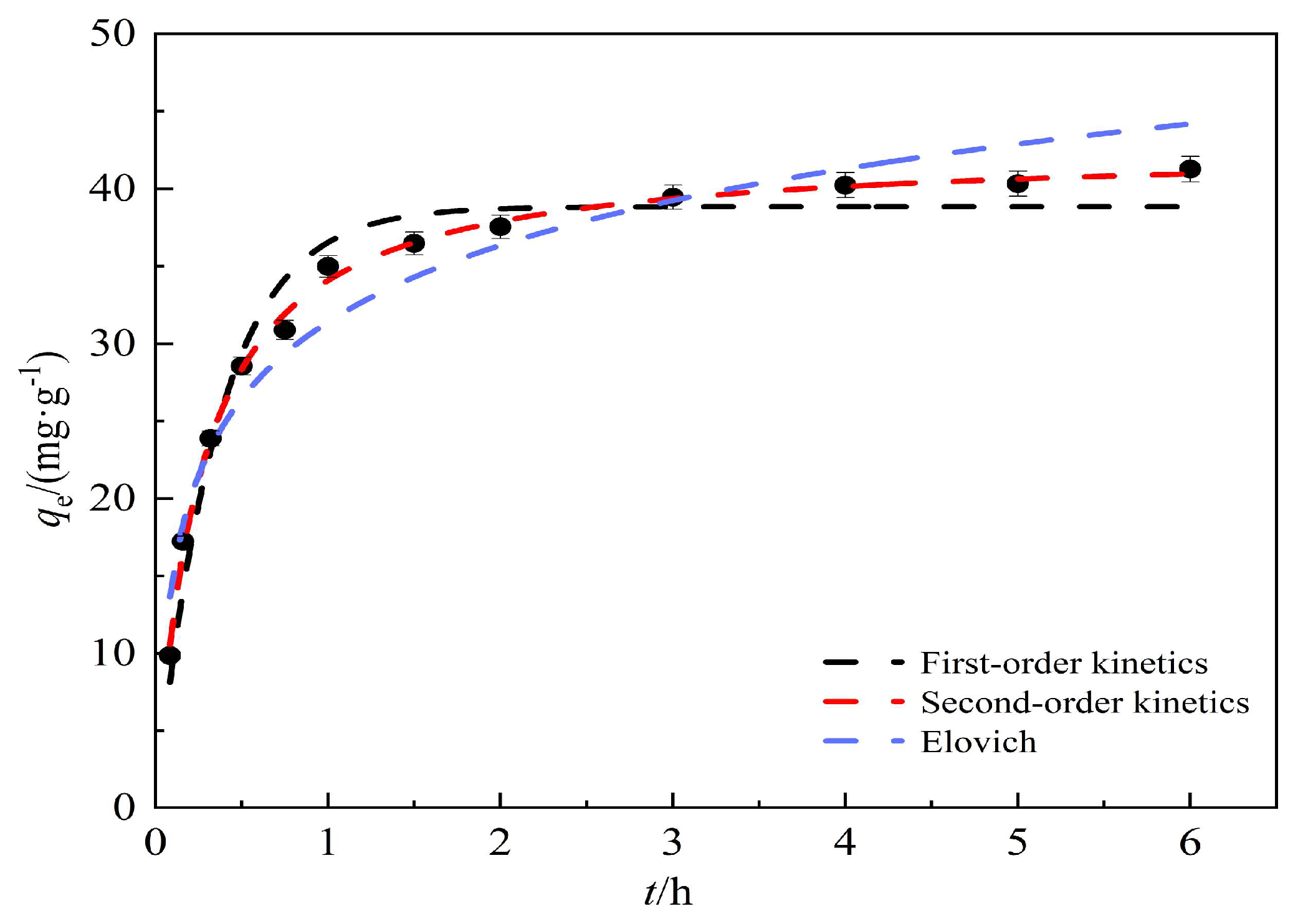 Separations 11 00017 g010