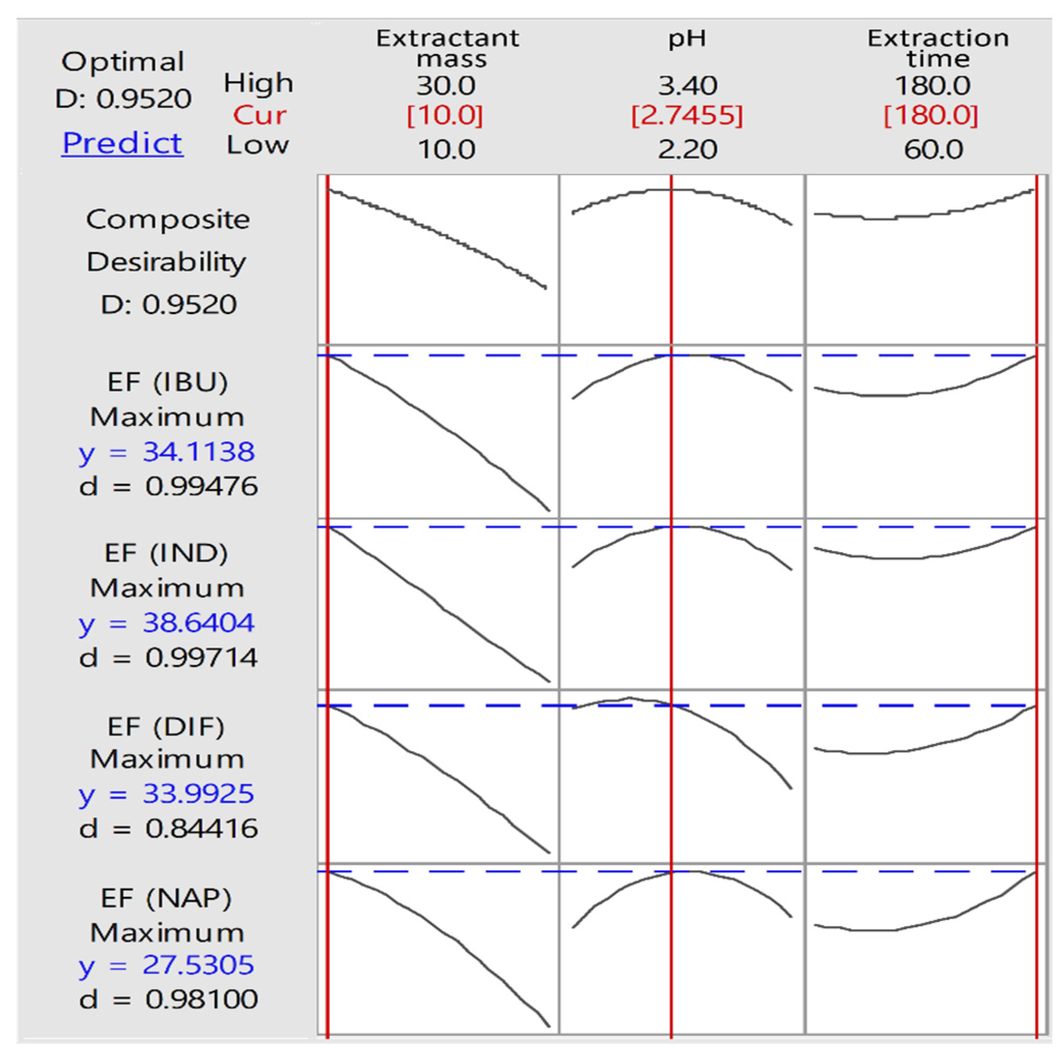 Separations 11 00018 g003