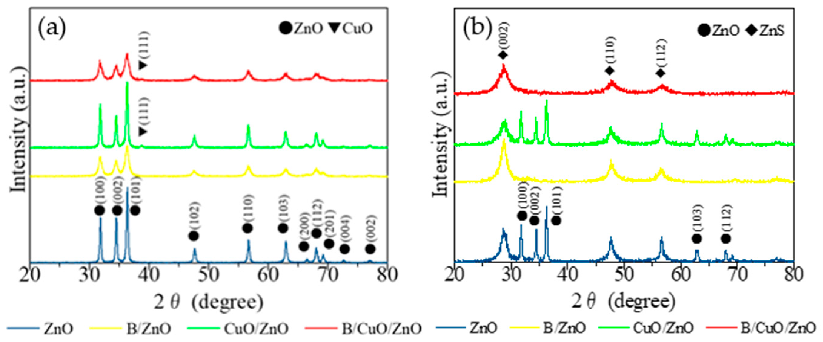 Separations 11 00019 g001