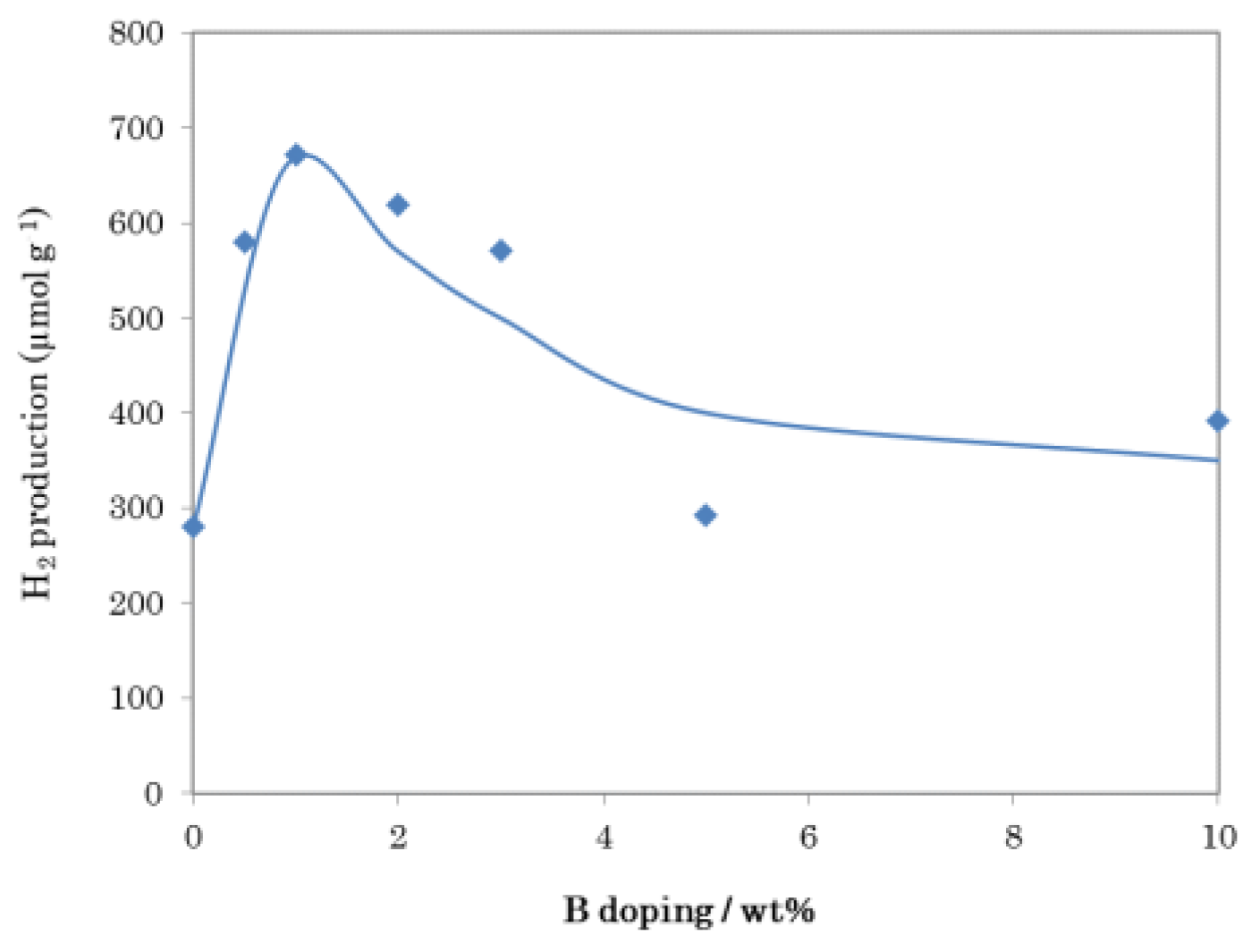 Separations 11 00019 g007