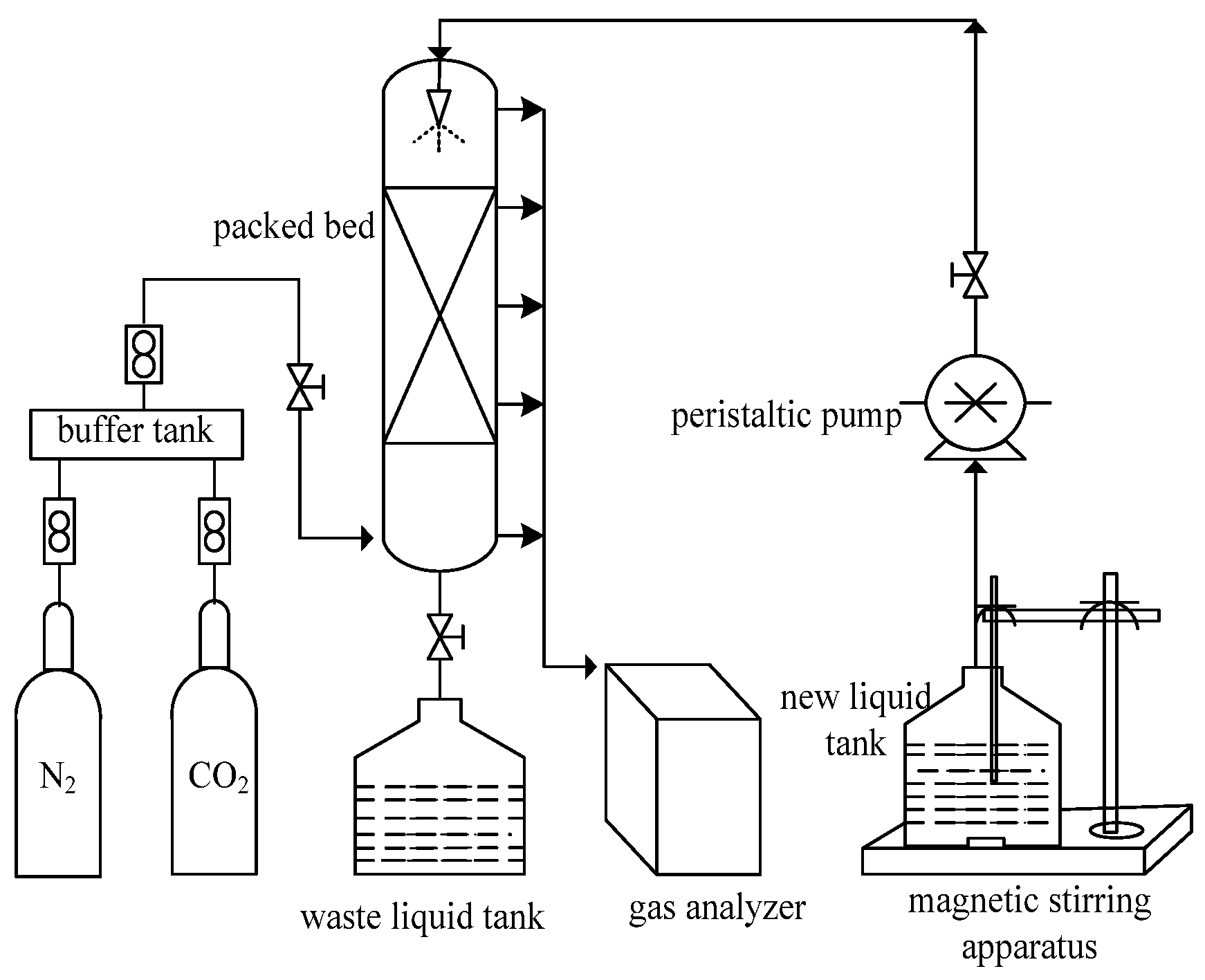 Separations | Free Full-Text | Effect of Fly Ash on the Mass Transfer ...