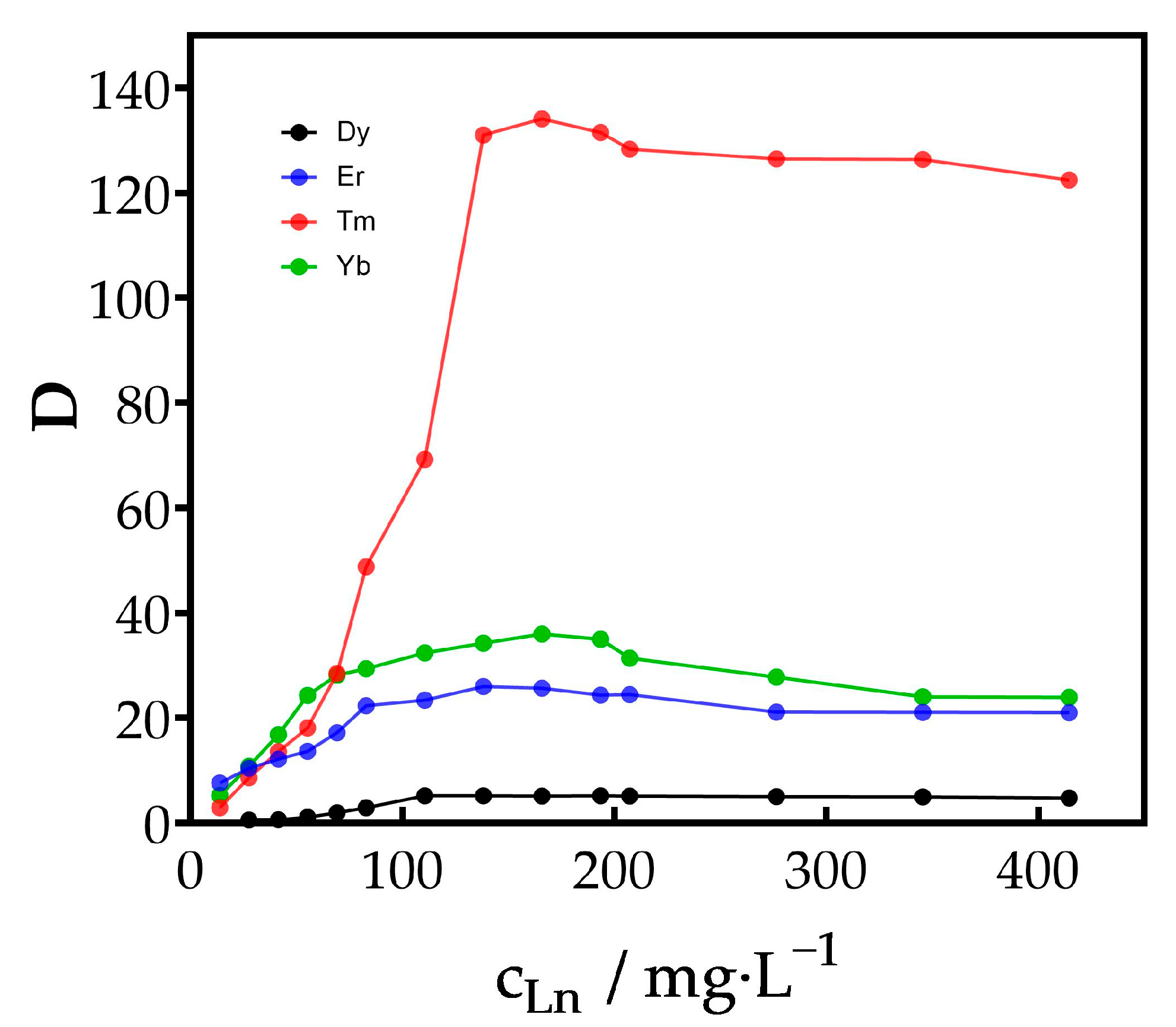 Separations 11 00033 g002