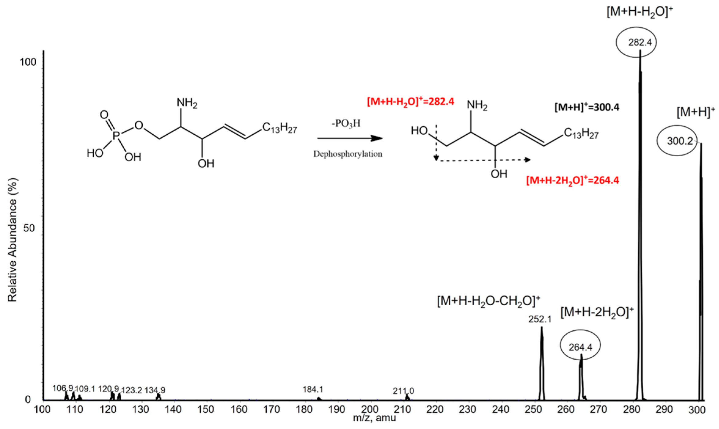 Separations 11 00034 g003