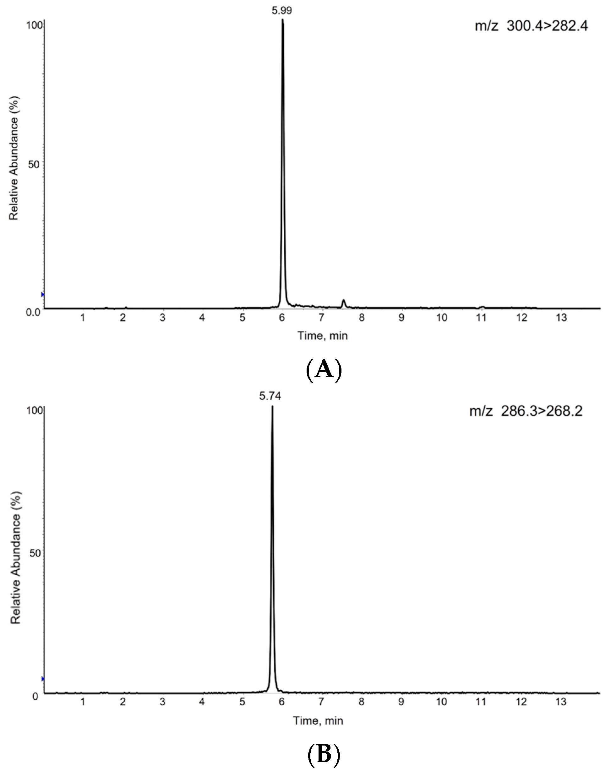 Separations 11 00034 g004