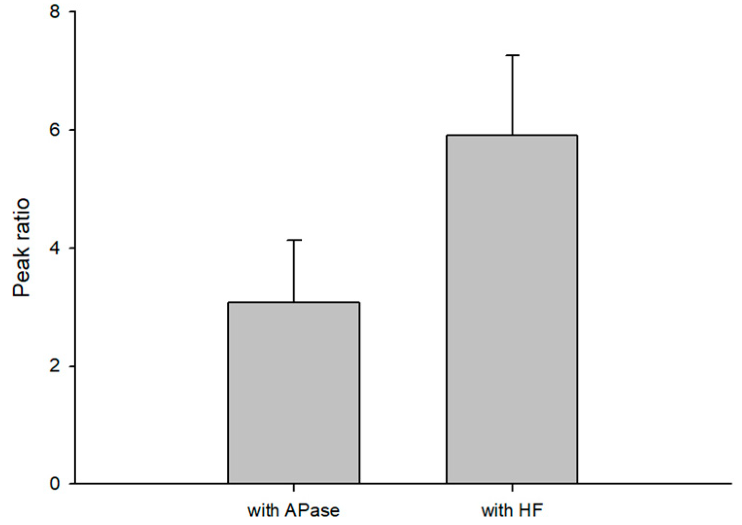 Separations 11 00034 g007