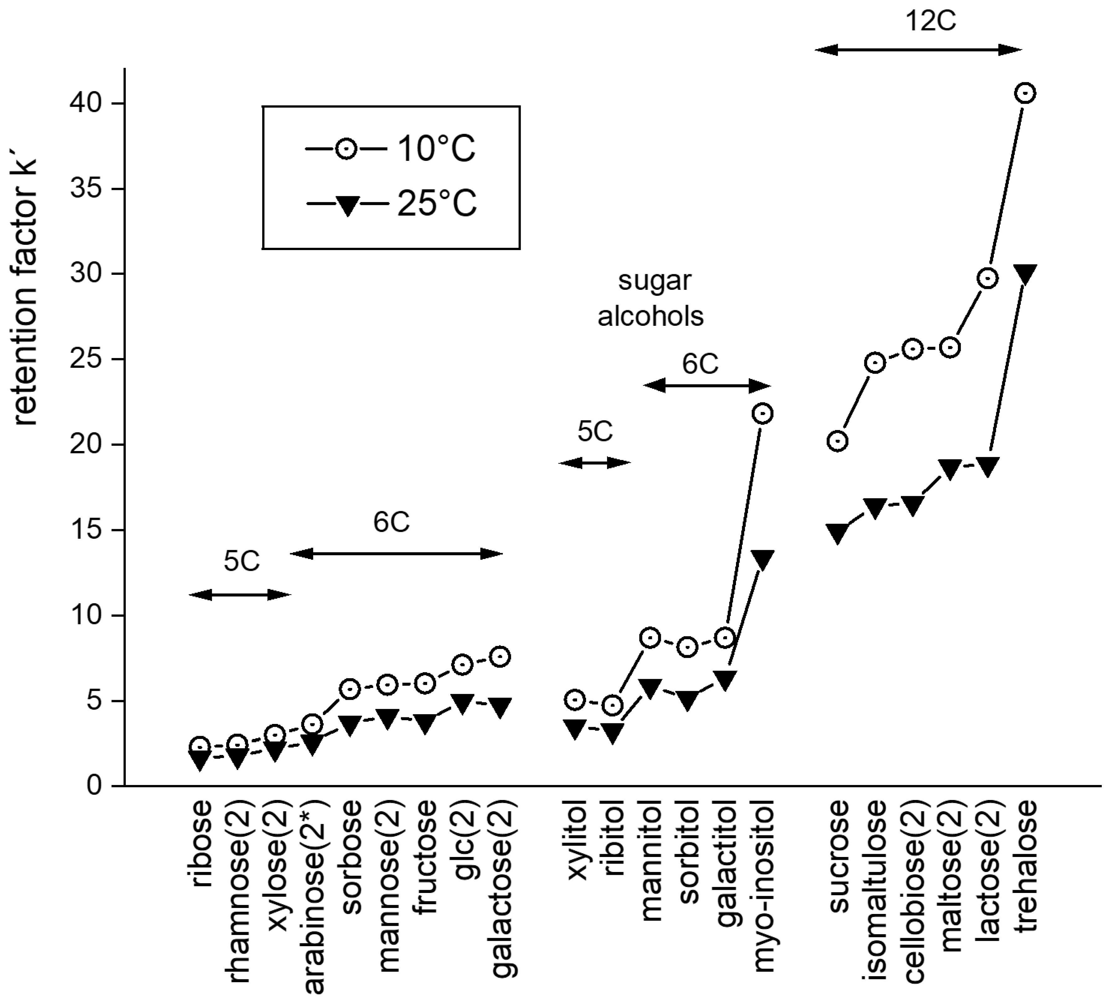 Separations 11 00045 g001 Separations 11 00045 g001