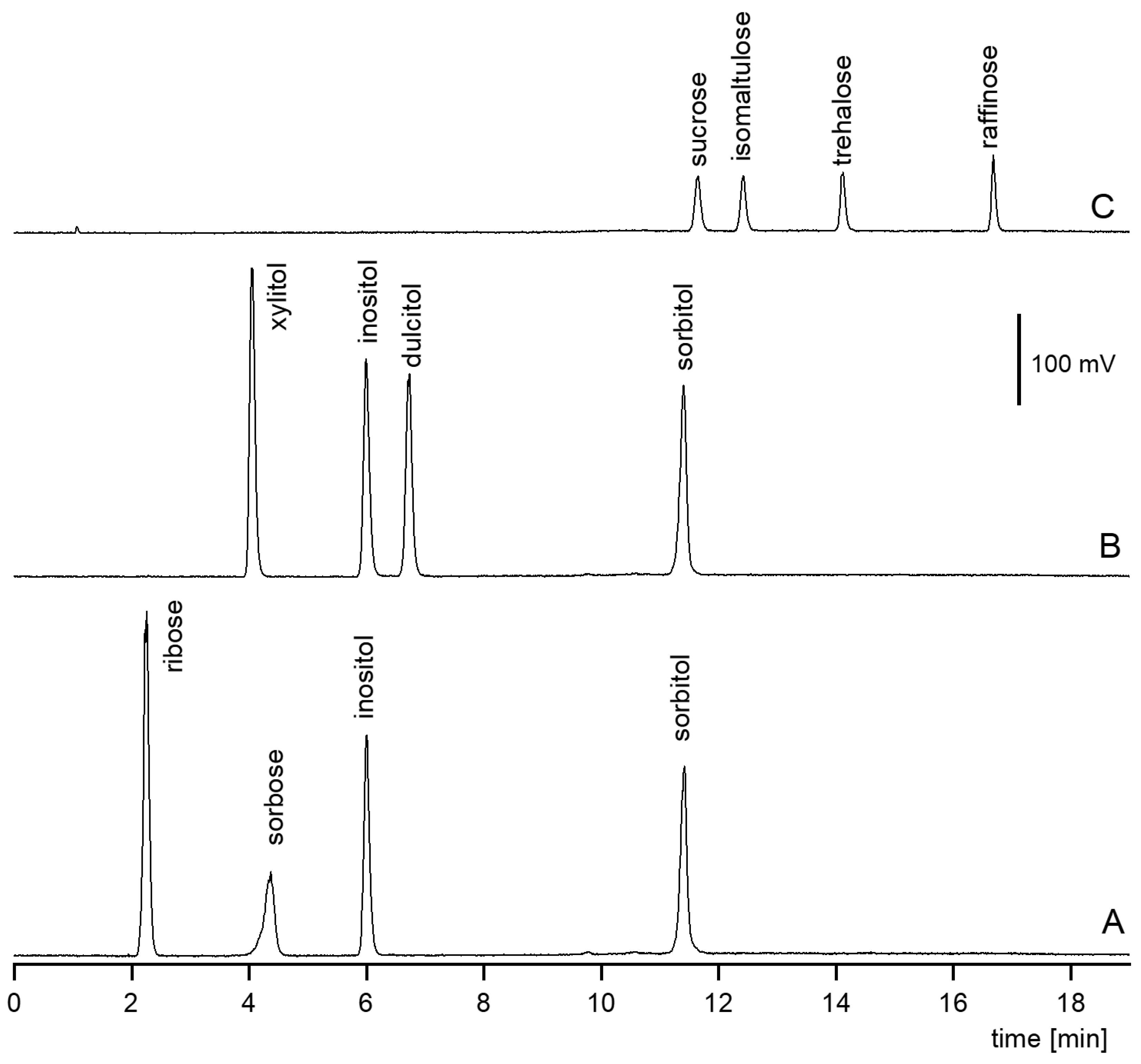 Separations 11 00045 g003 Separations 11 00045 g003