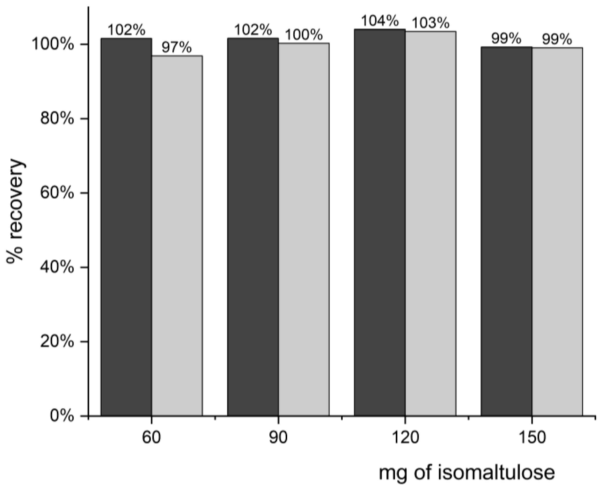 Separations 11 00045 g005 Separations 11 00045 g005
