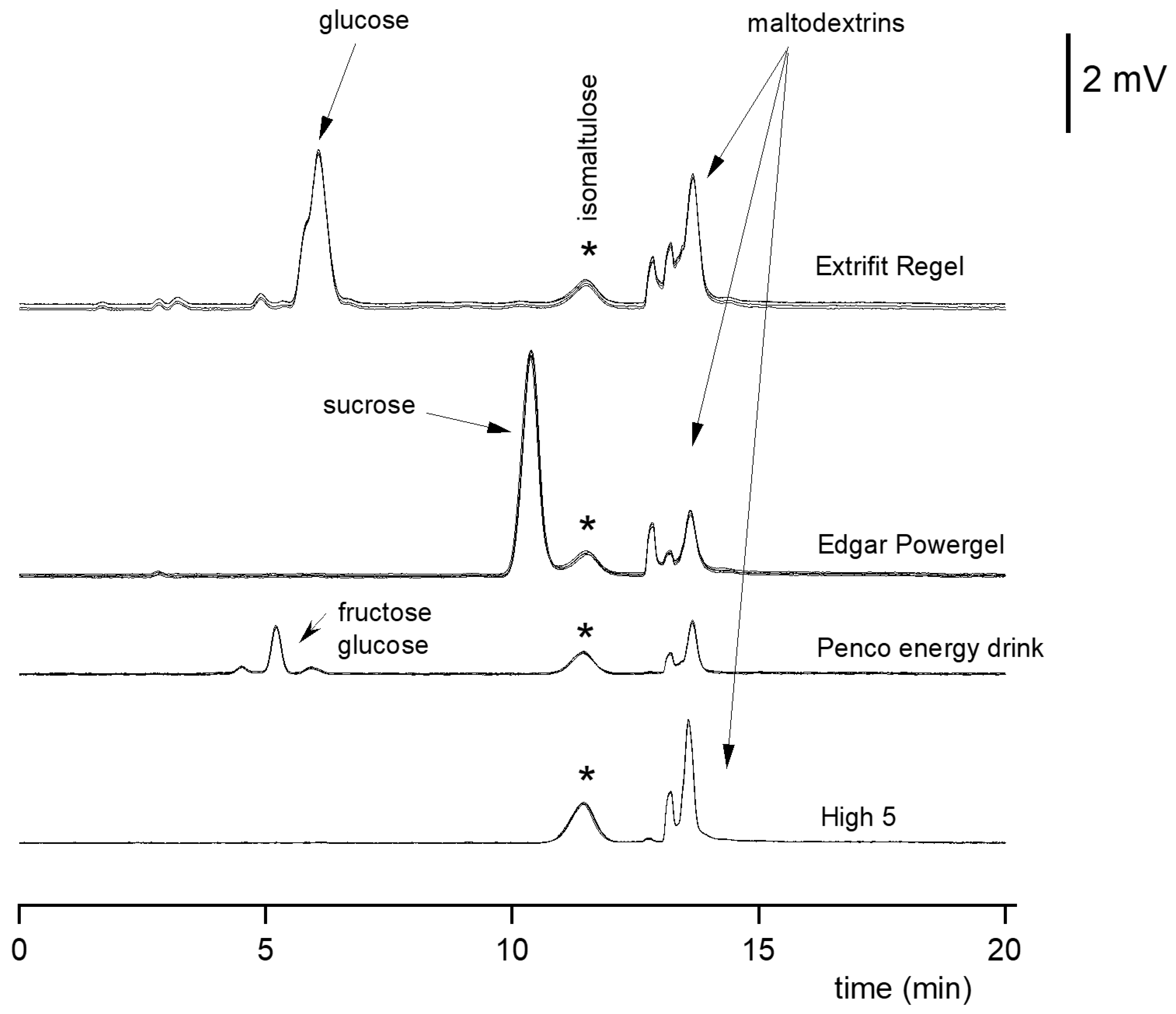 Separations 11 00045 g006 Separations 11 00045 g006