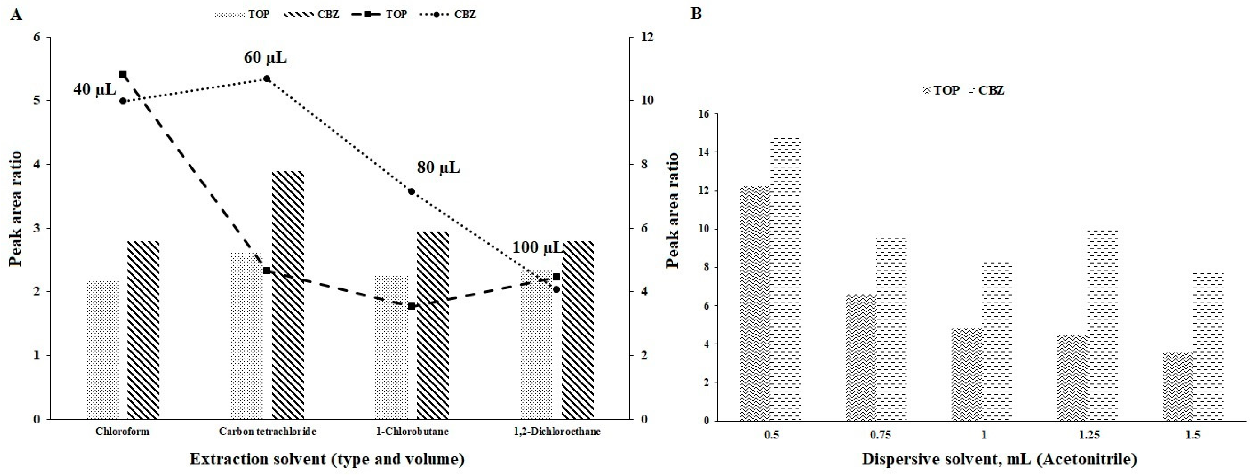 Separations 11 00051 g002