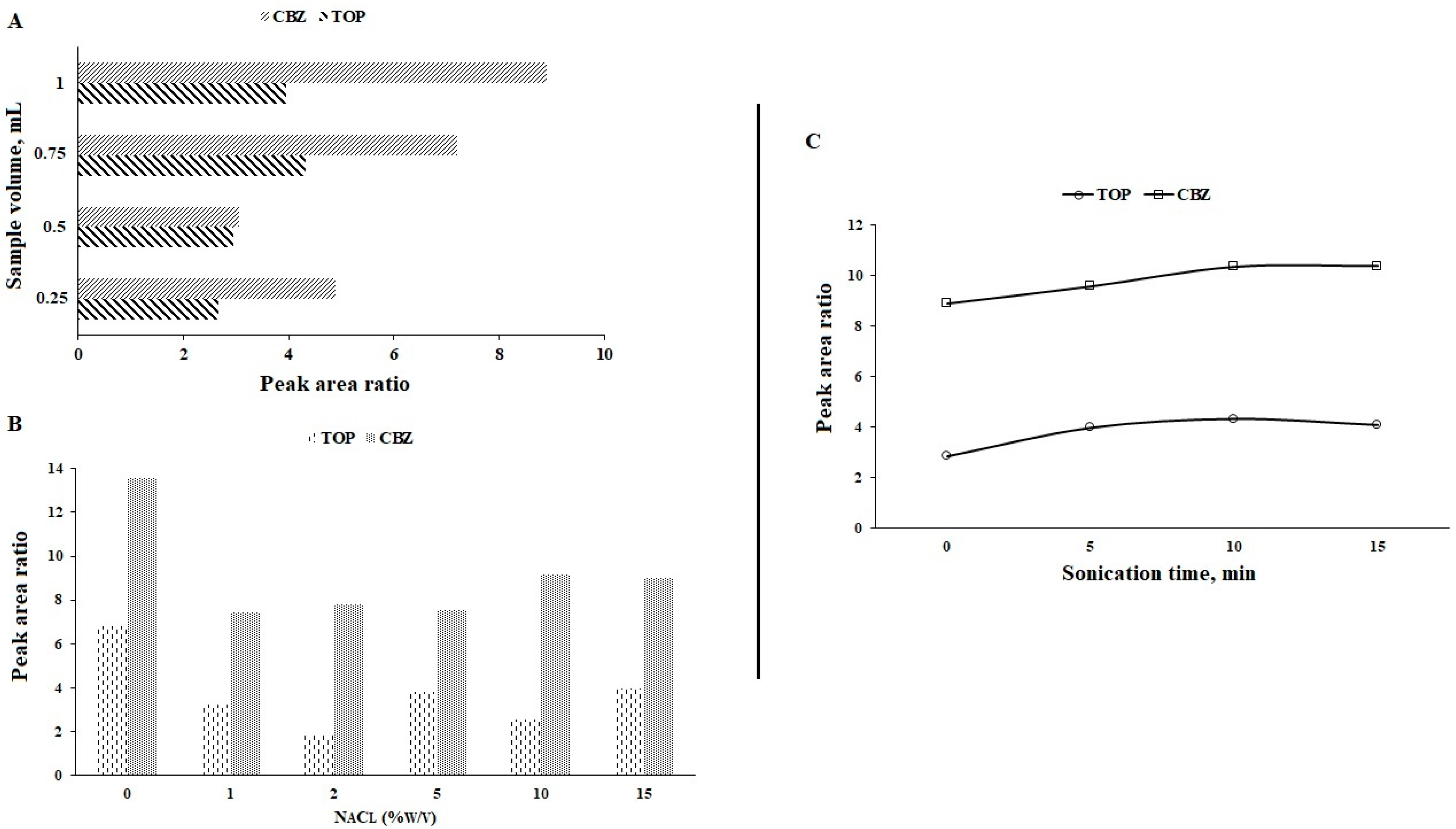 Separations 11 00051 g004