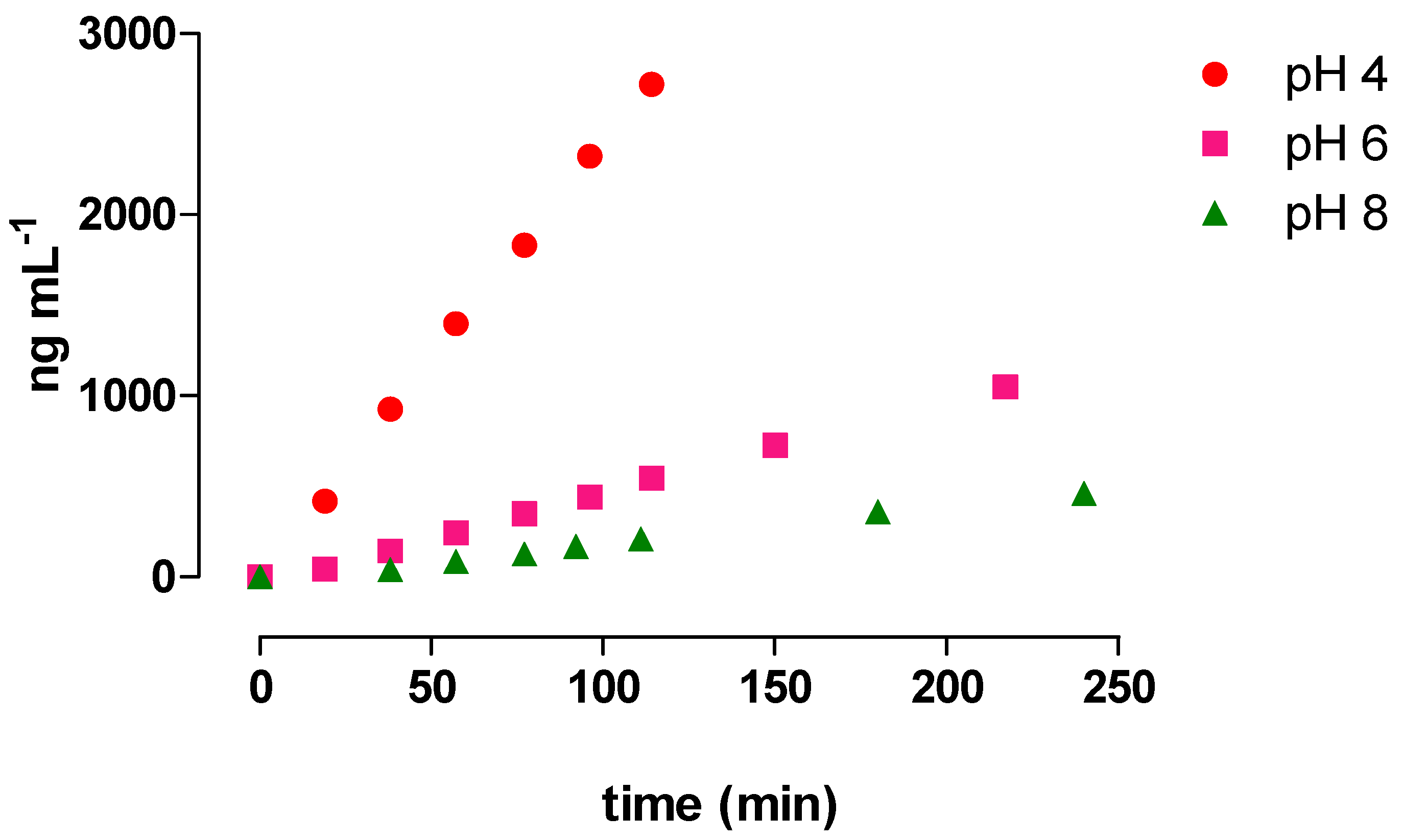 Separations 11 00054 g002