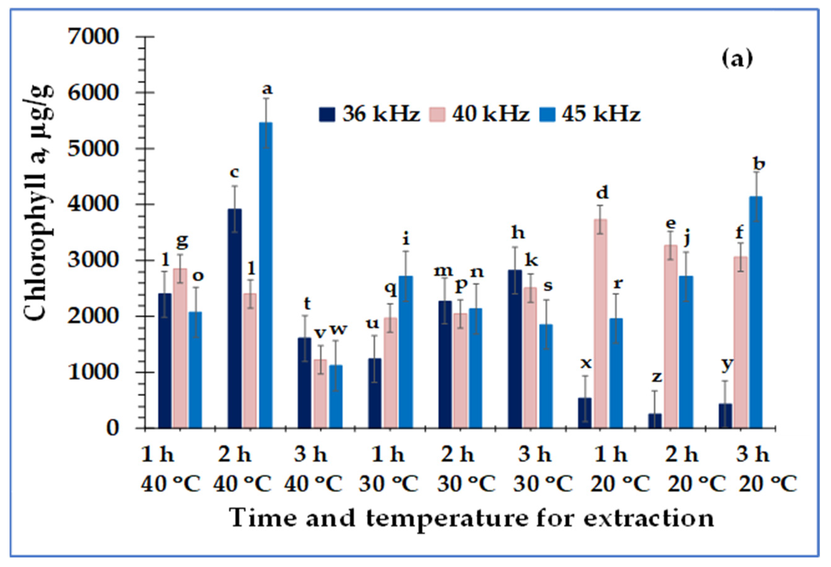 Separations 11 00057 g001a