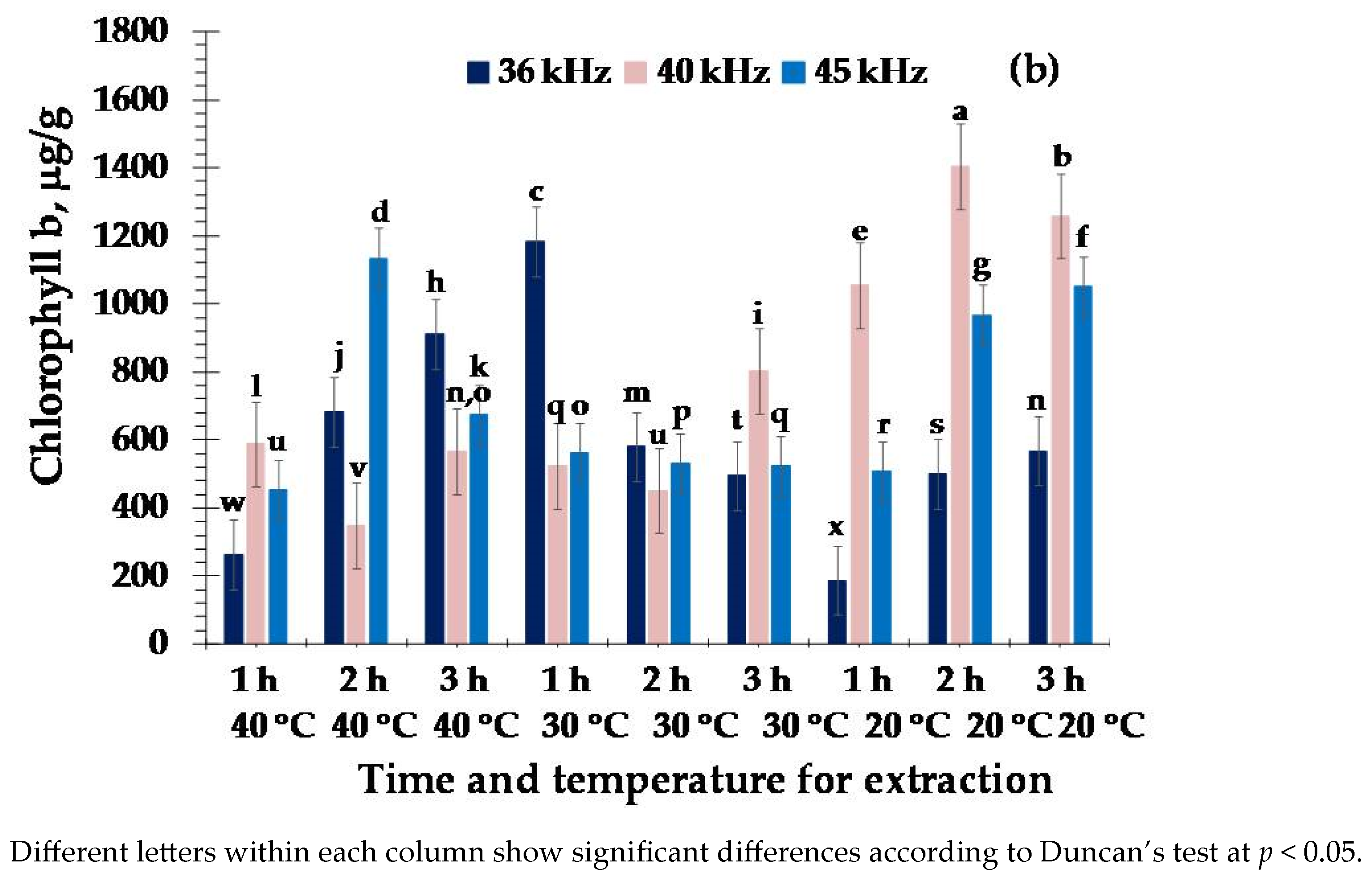 Separations 11 00057 g001b