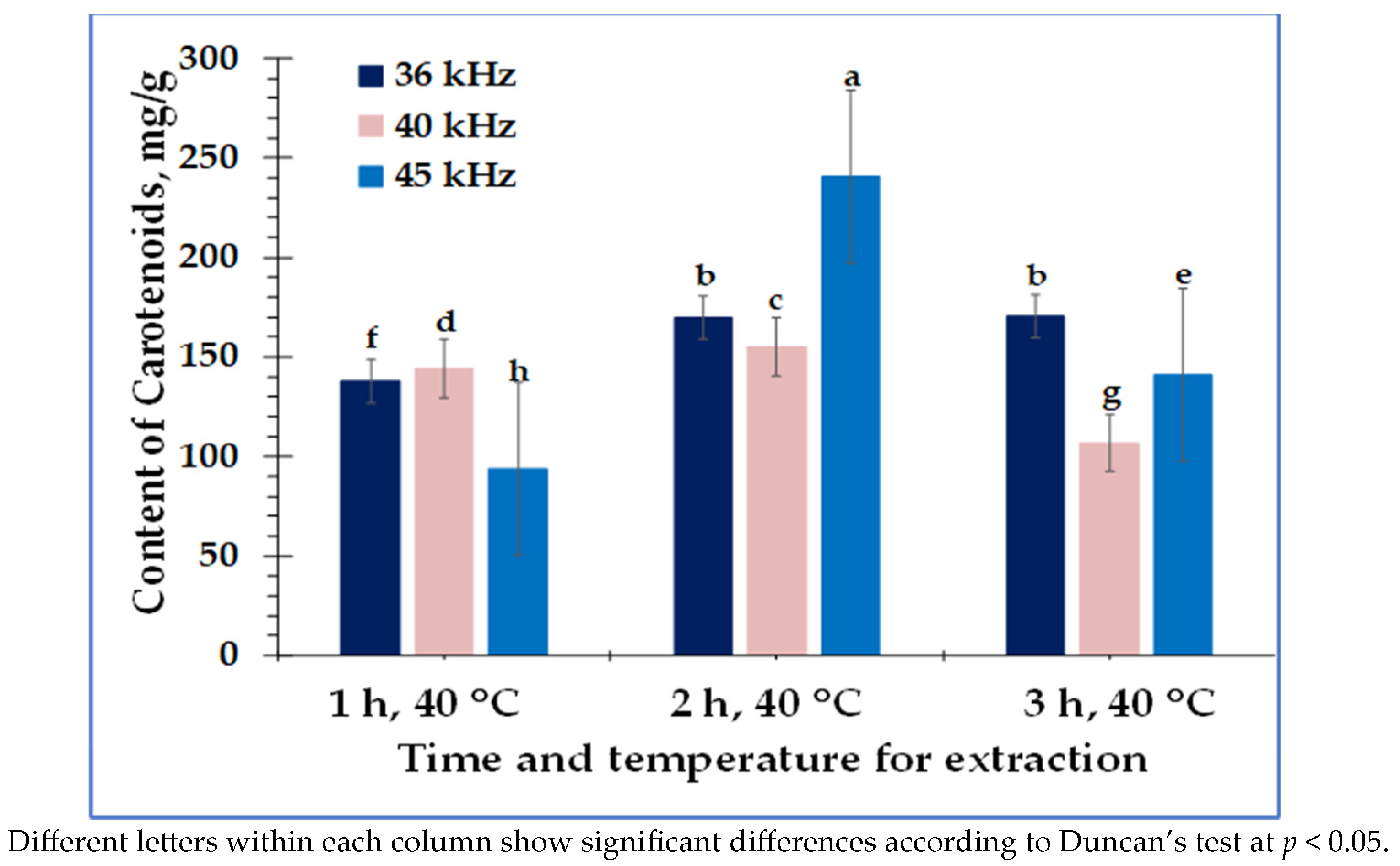 Separations 11 00057 g002
