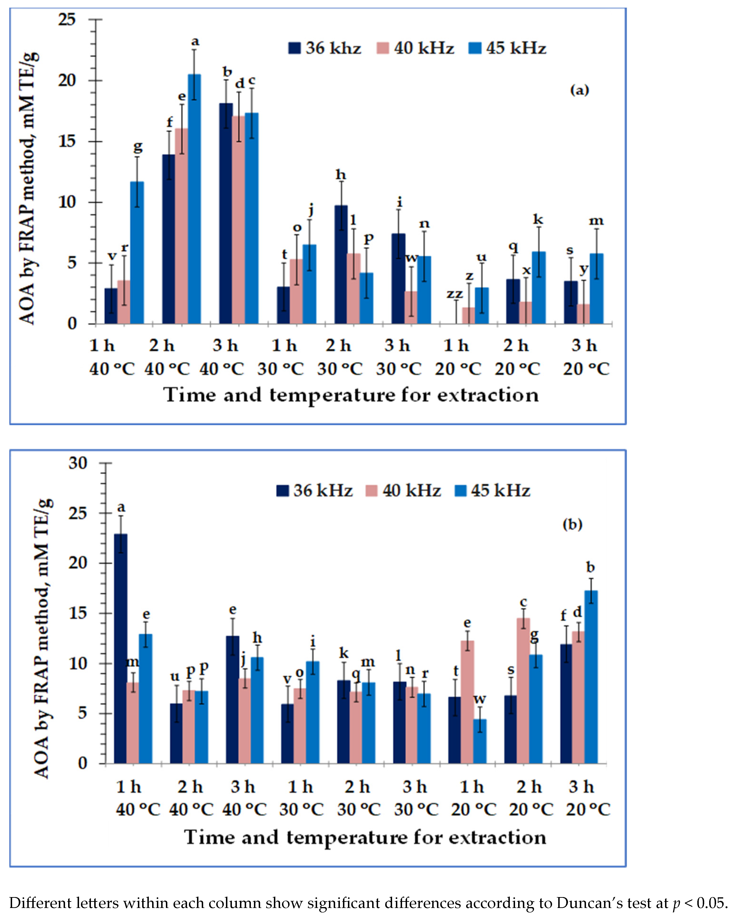Separations 11 00057 g004