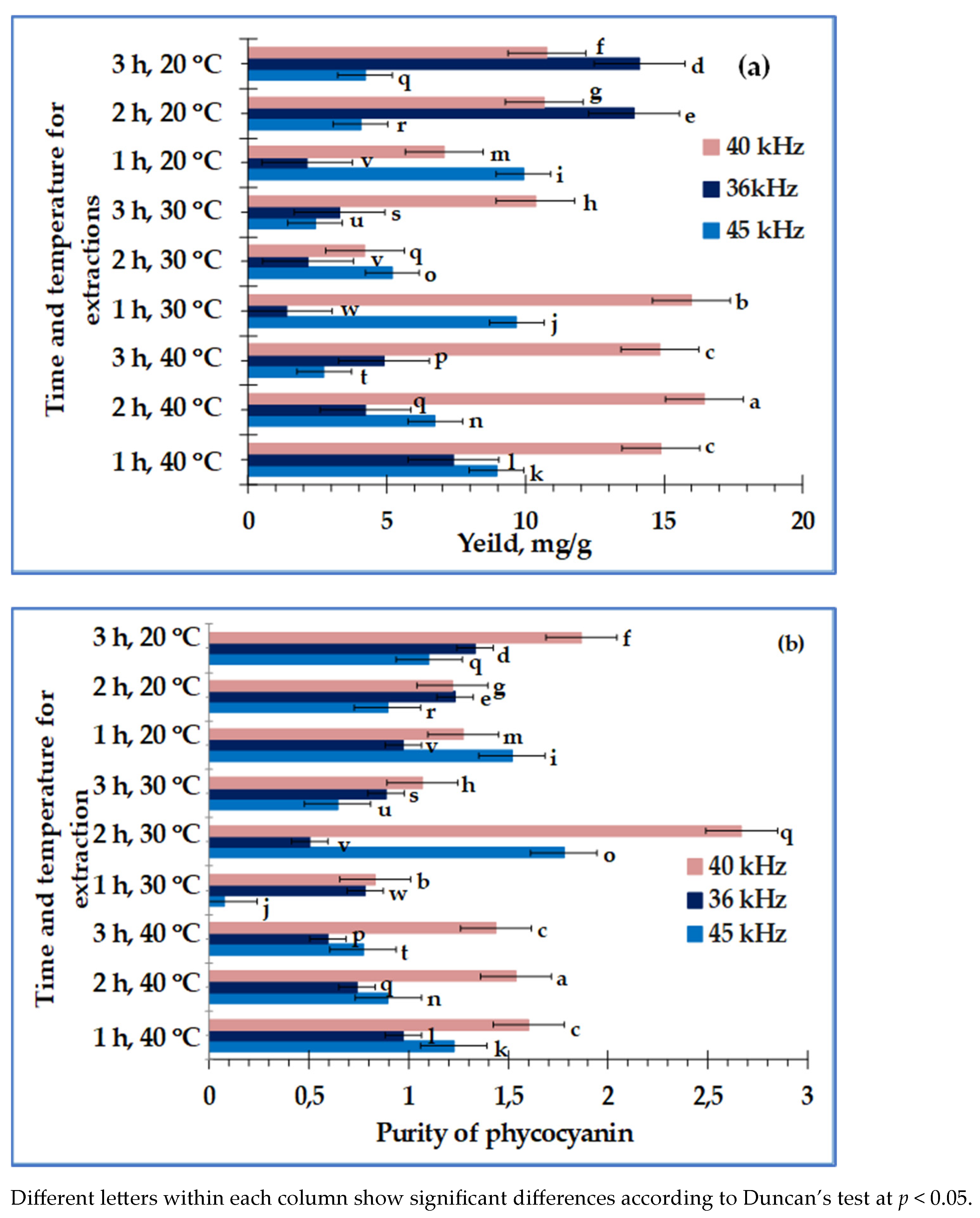Separations 11 00057 g005
