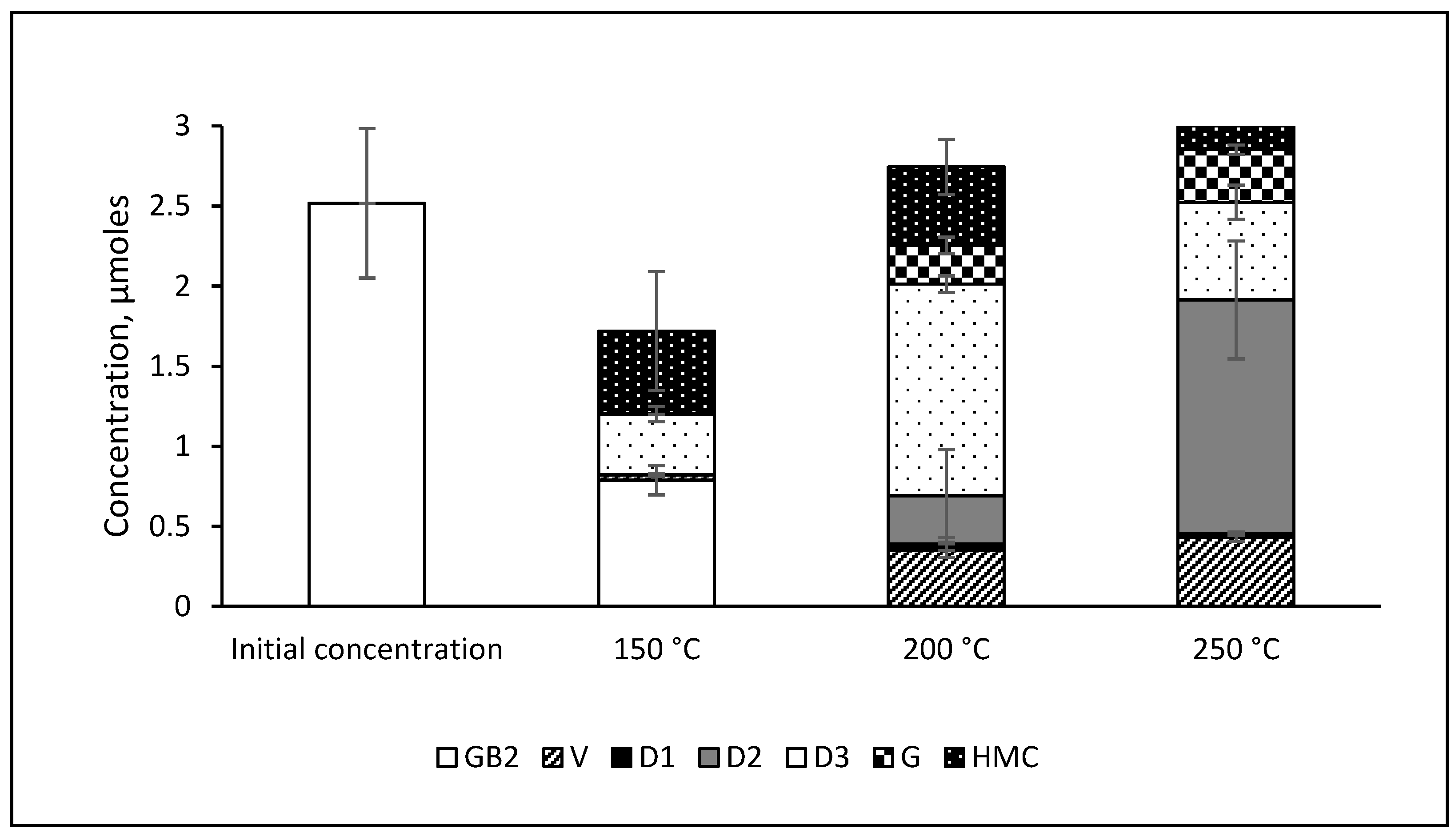 Separations 11 00059 g004 Separations 11 00059 g004