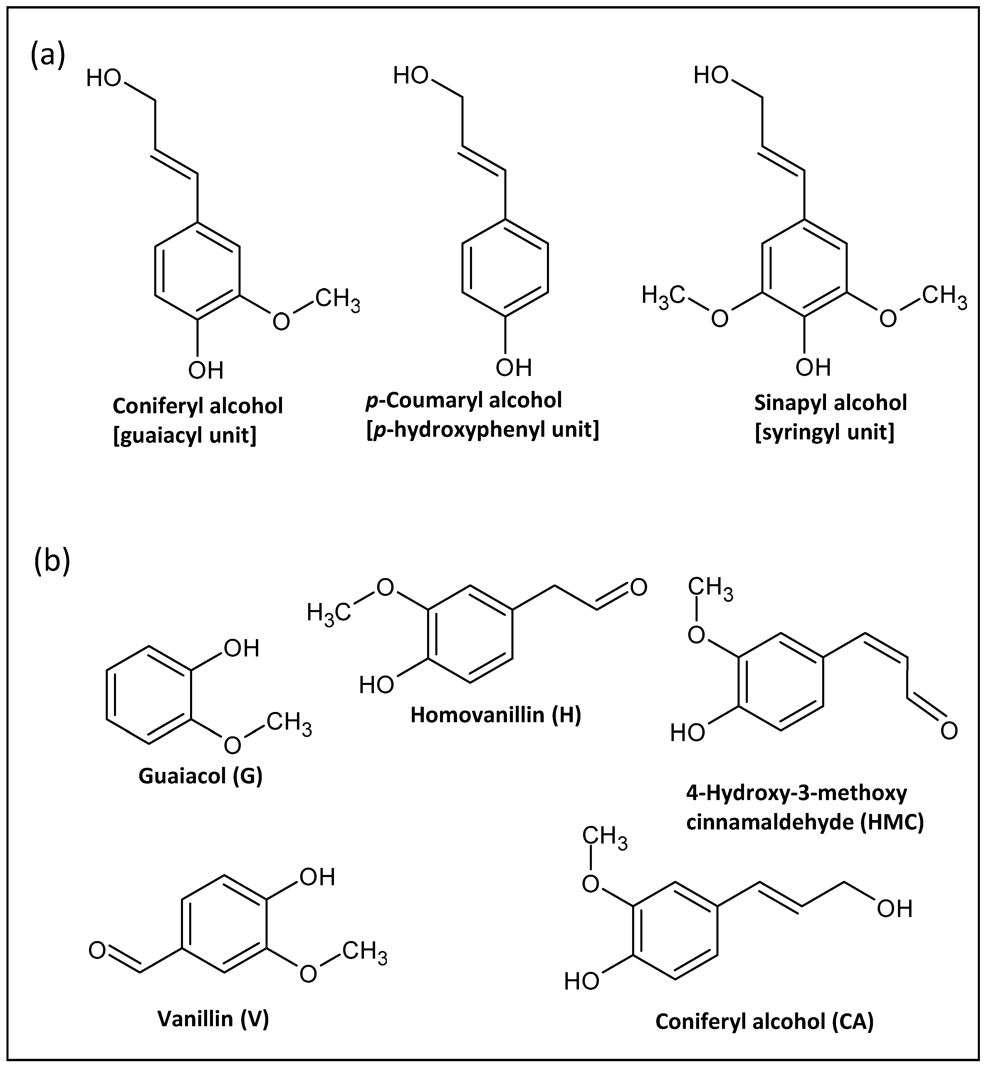 Separations 11 00059 sch001 Separations 11 00059 sch001