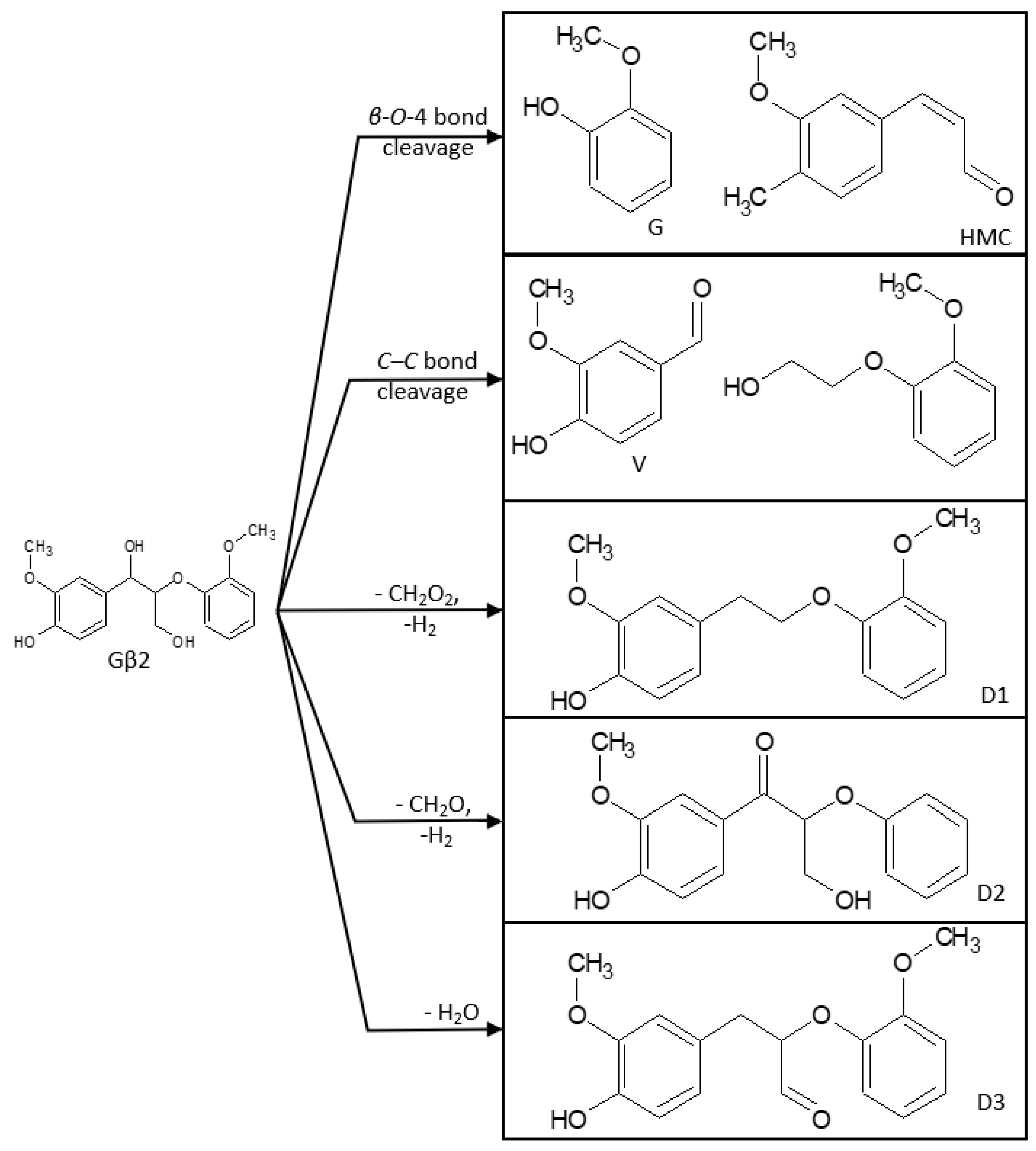 Separations 11 00059 sch003 Separations 11 00059 sch003