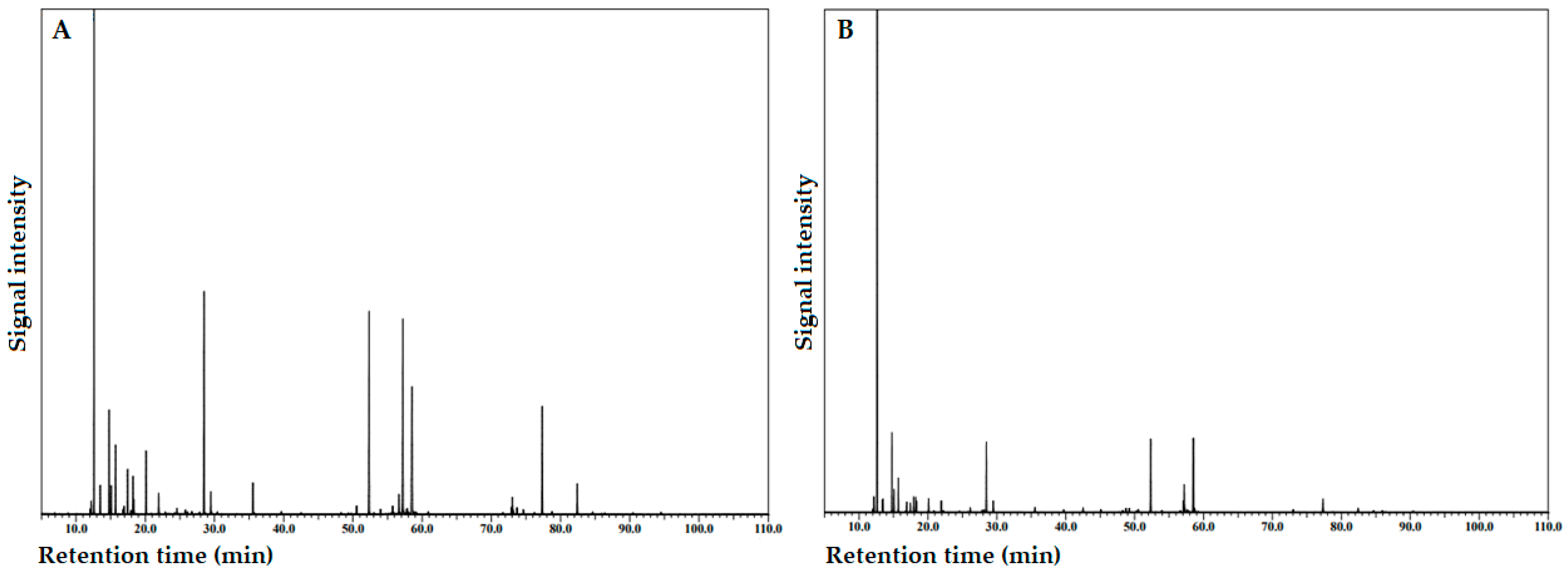 Separations 11 00062 g002