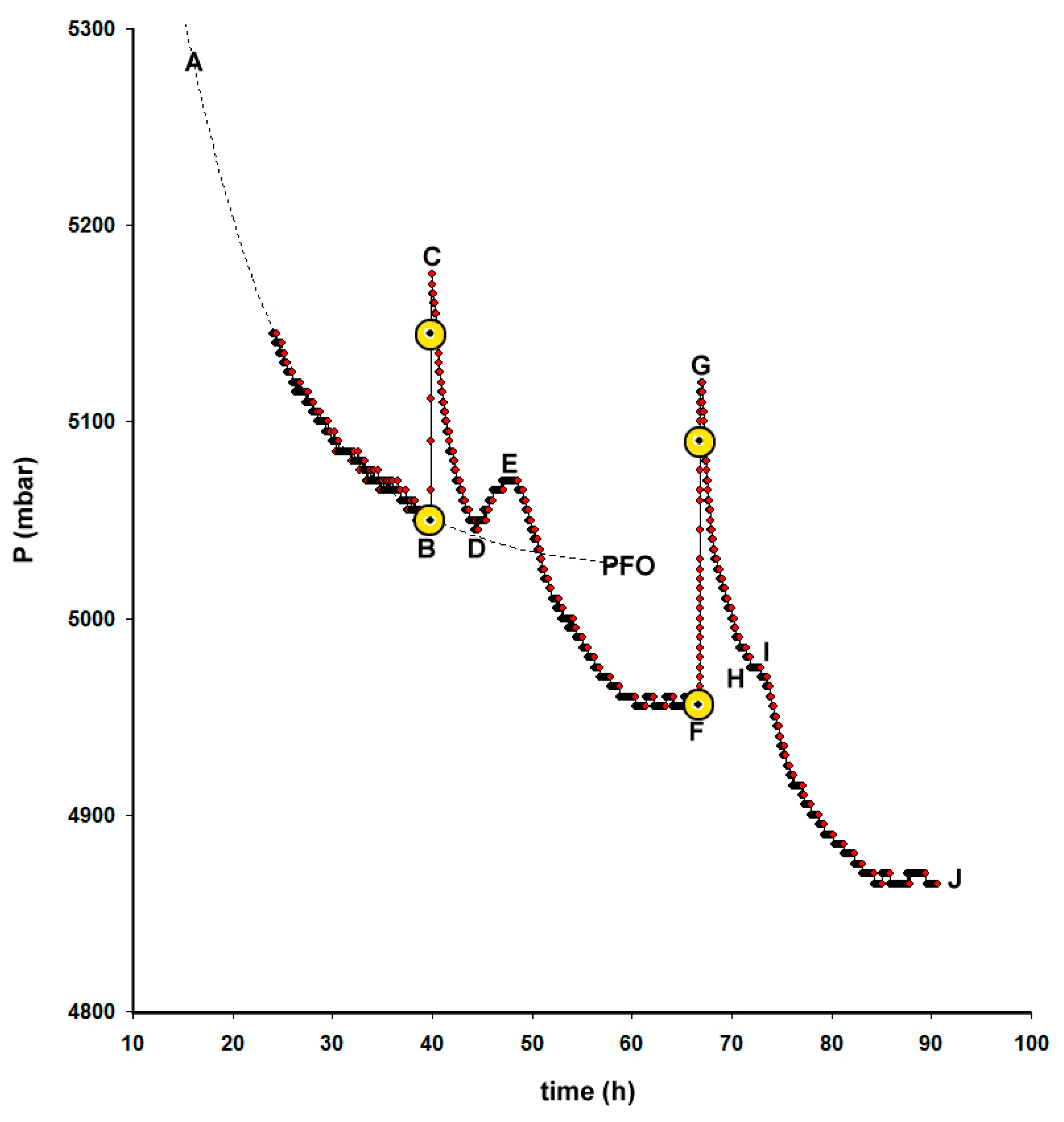 Separations 11 00072 g005