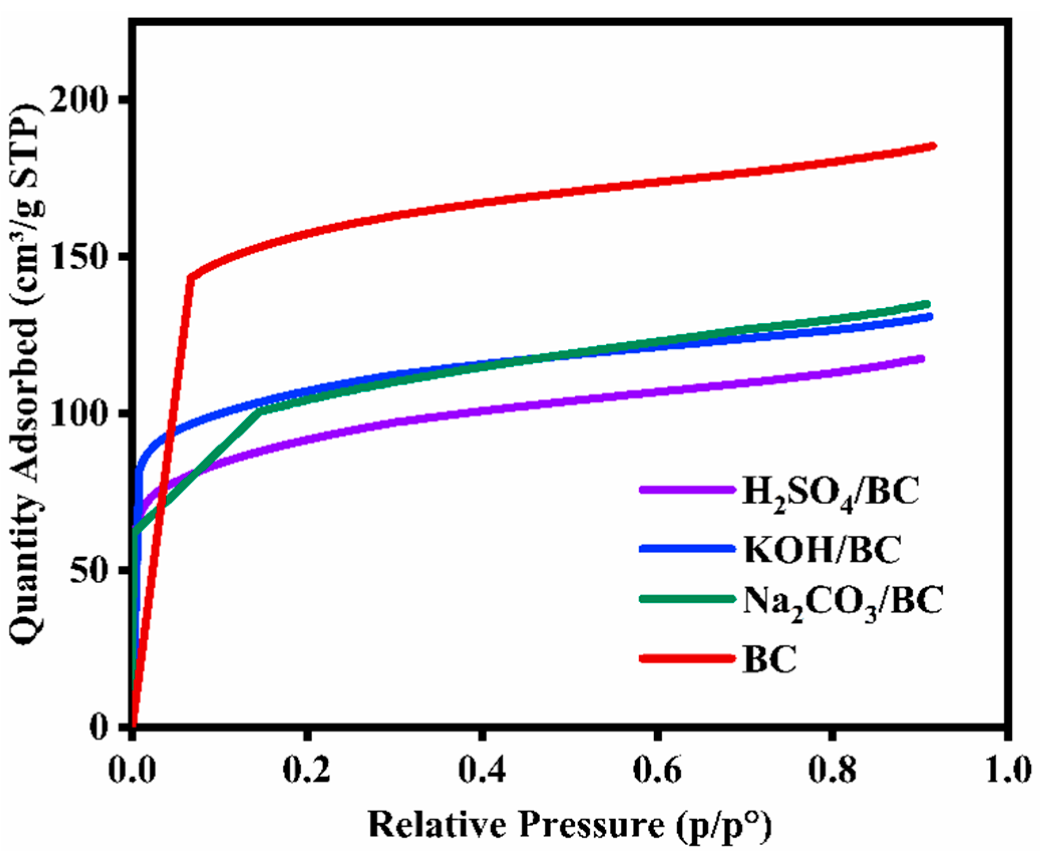 Na2CO3 + H2SO4 PT Ion: Khám Phá Phản Ứng Hóa Học Thú Vị