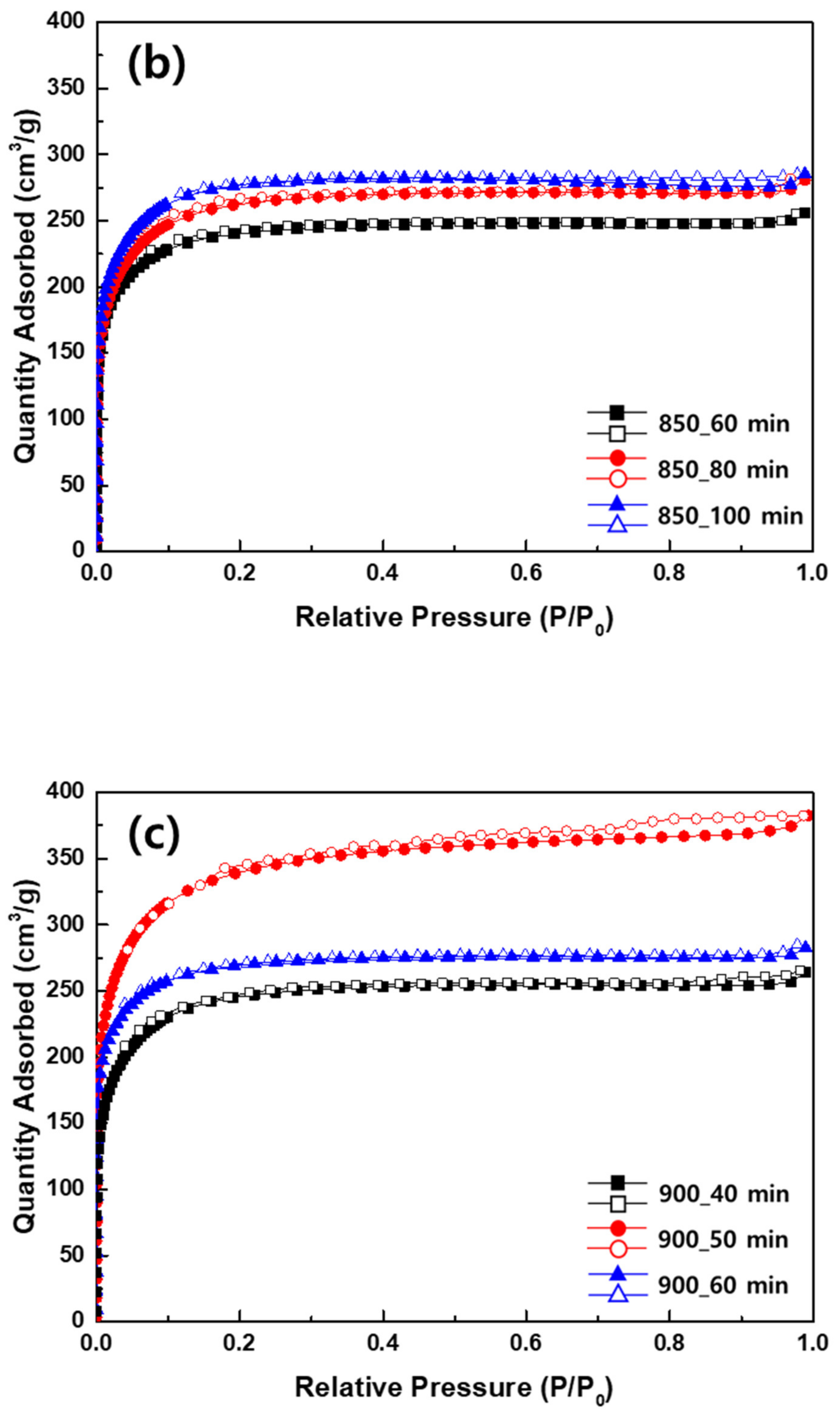 Separations 11 00079 g001b