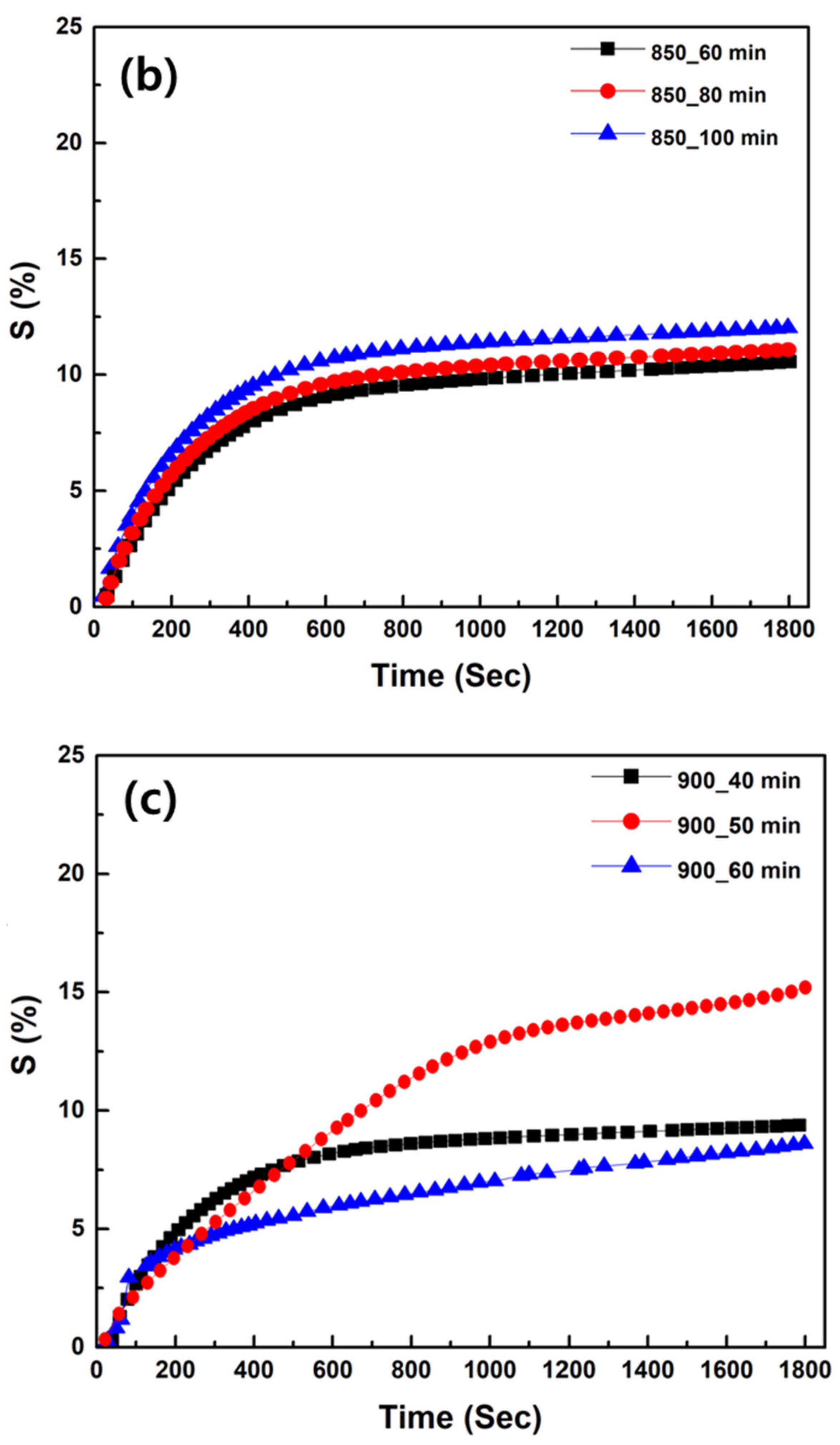 Separations 11 00079 g004b