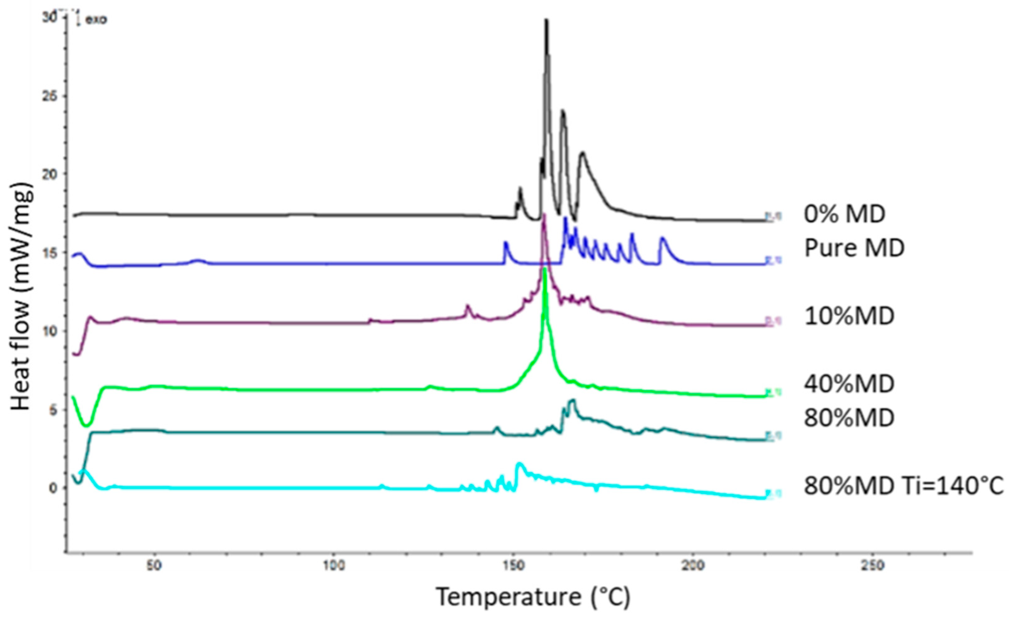 Separations 11 00081 g001