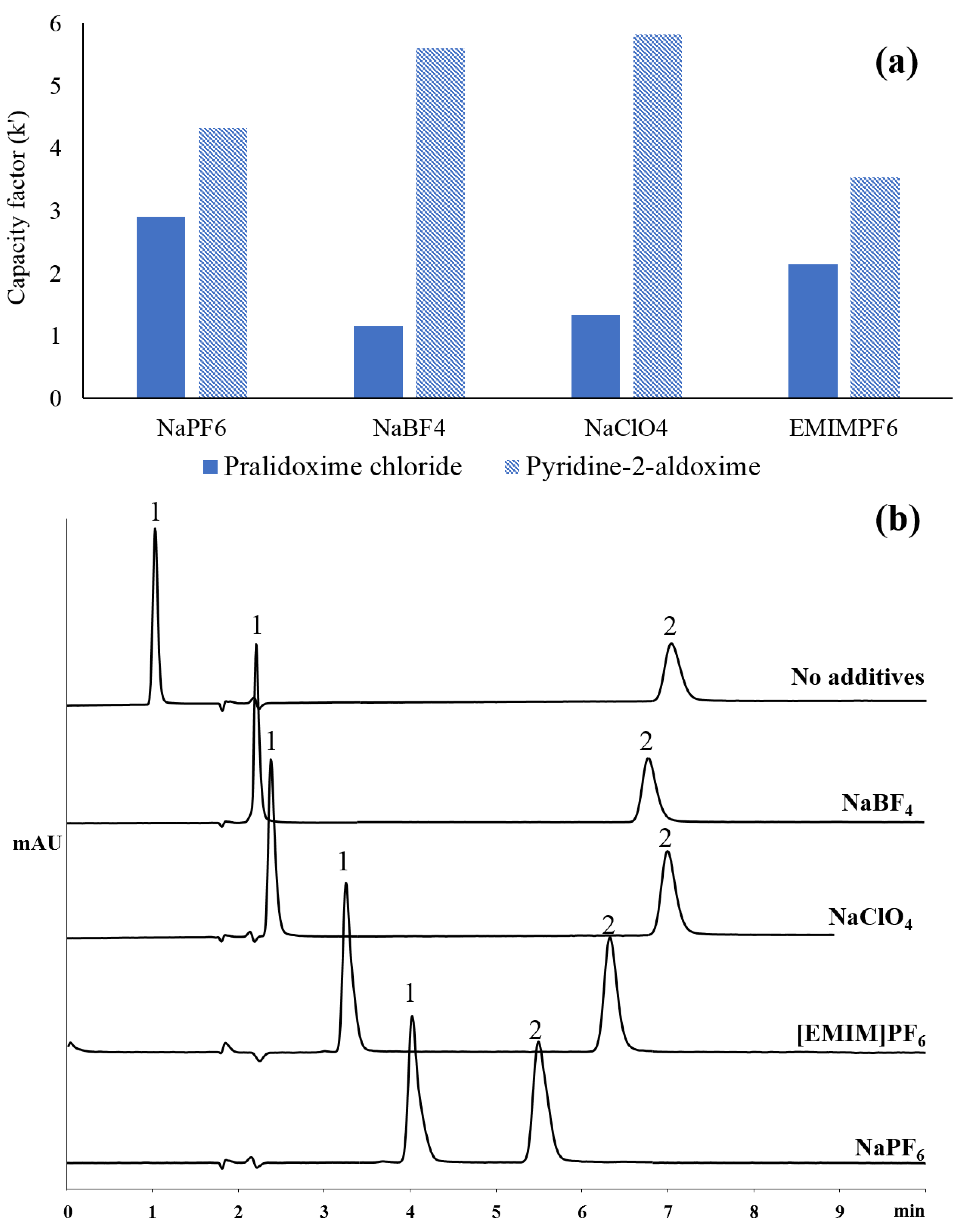 Separations 11 00082 g002