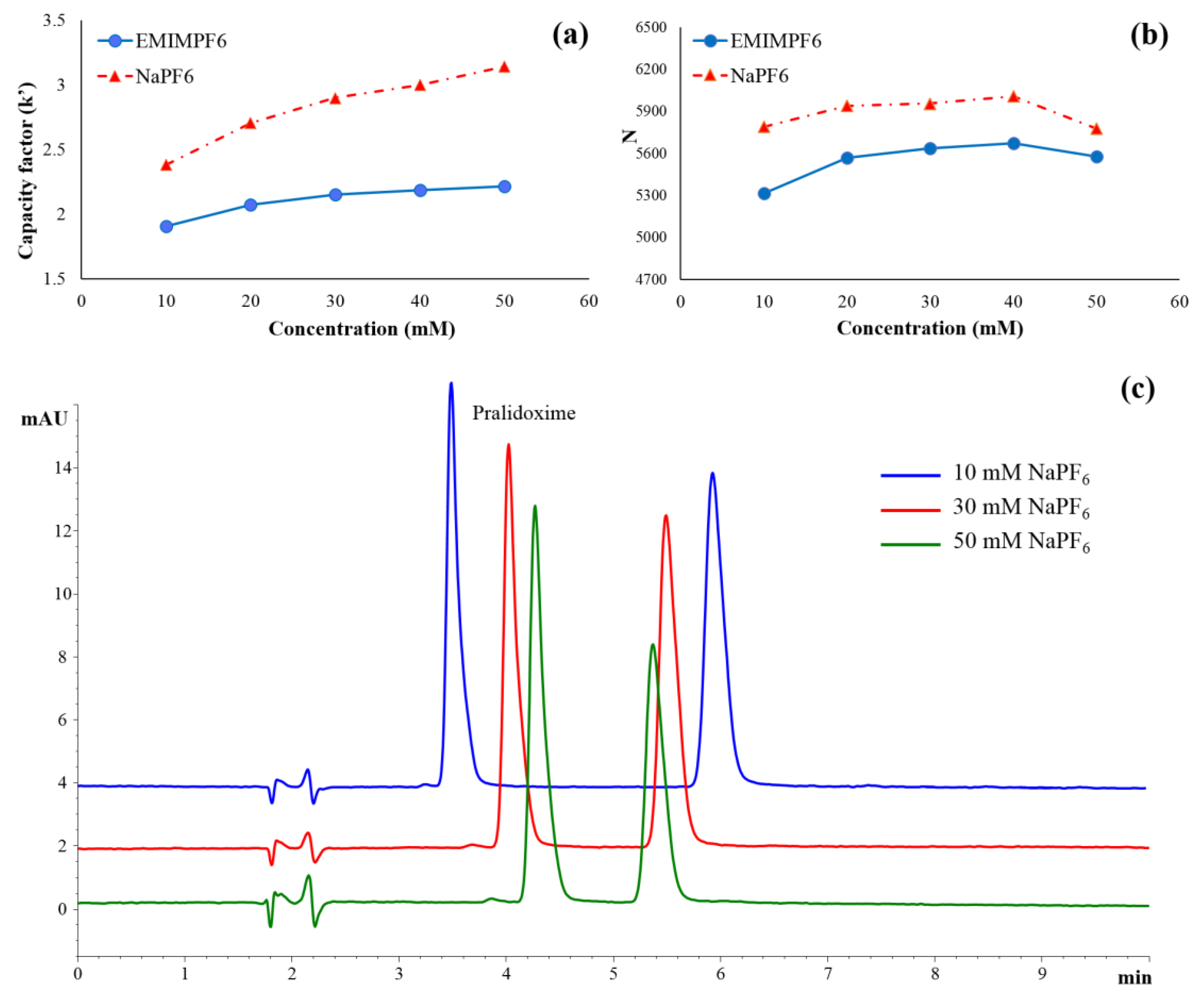 Separations 11 00082 g003