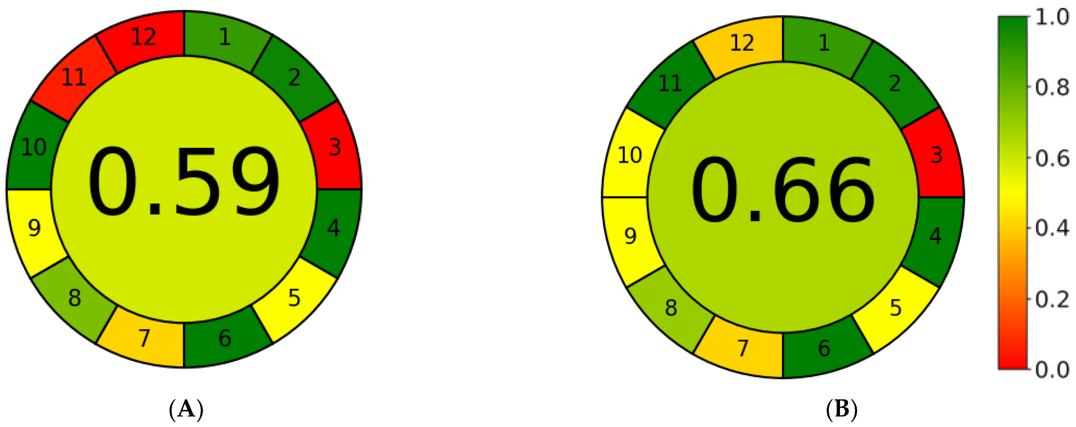 Separations 11 00083 g004