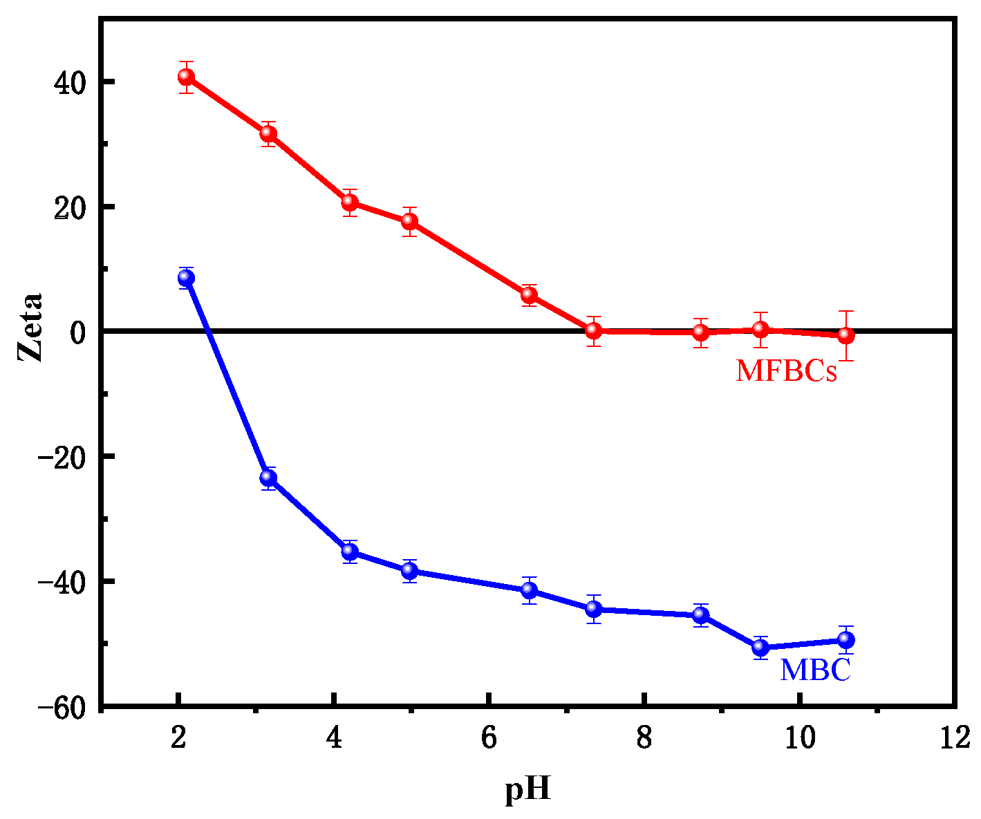 Separations 11 00086 g002
