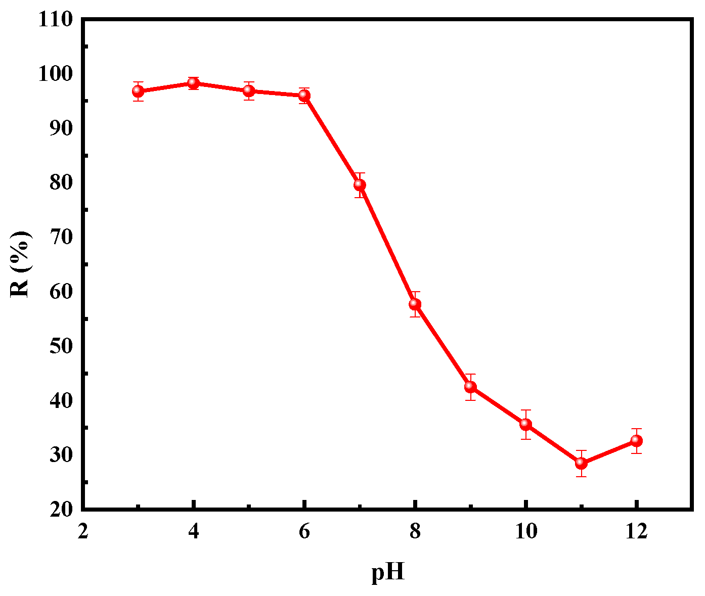 Separations 11 00086 g007
