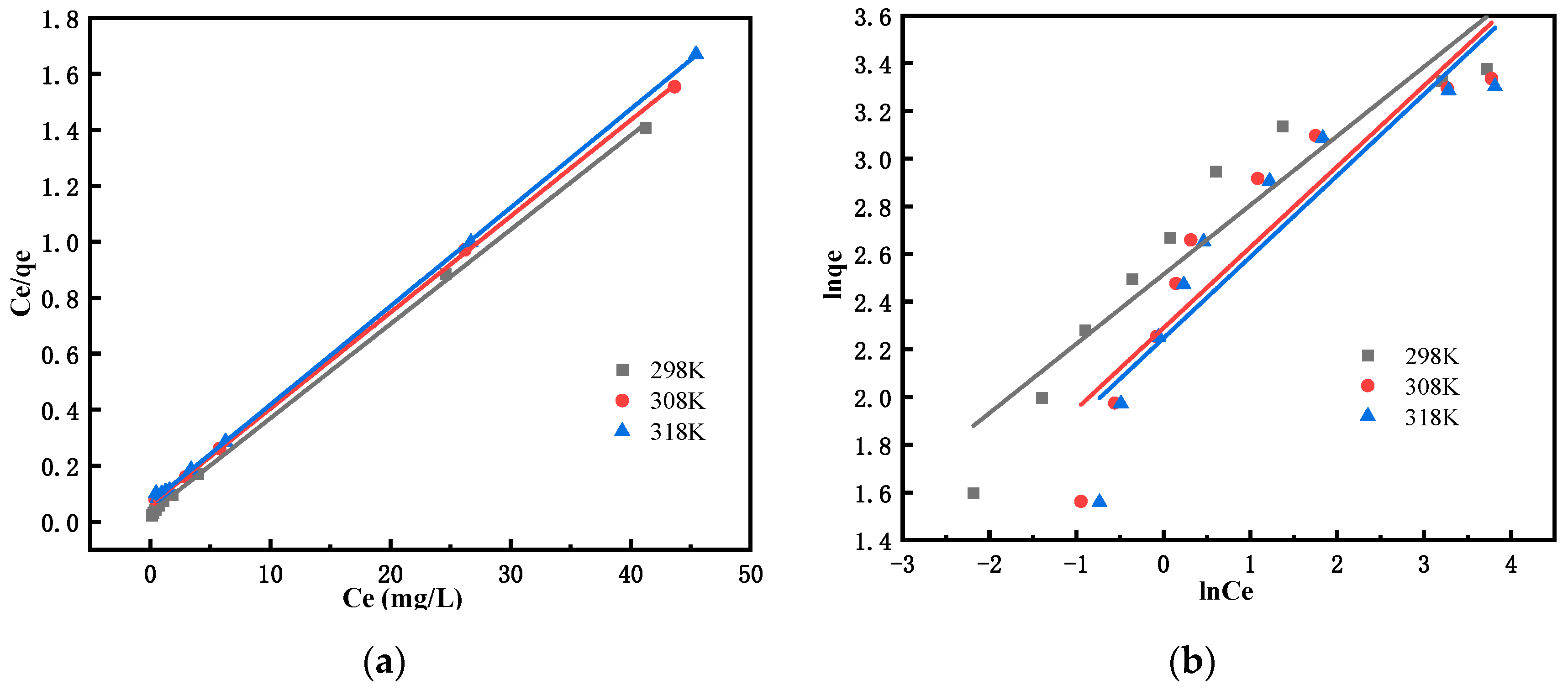 Separations 11 00086 g009