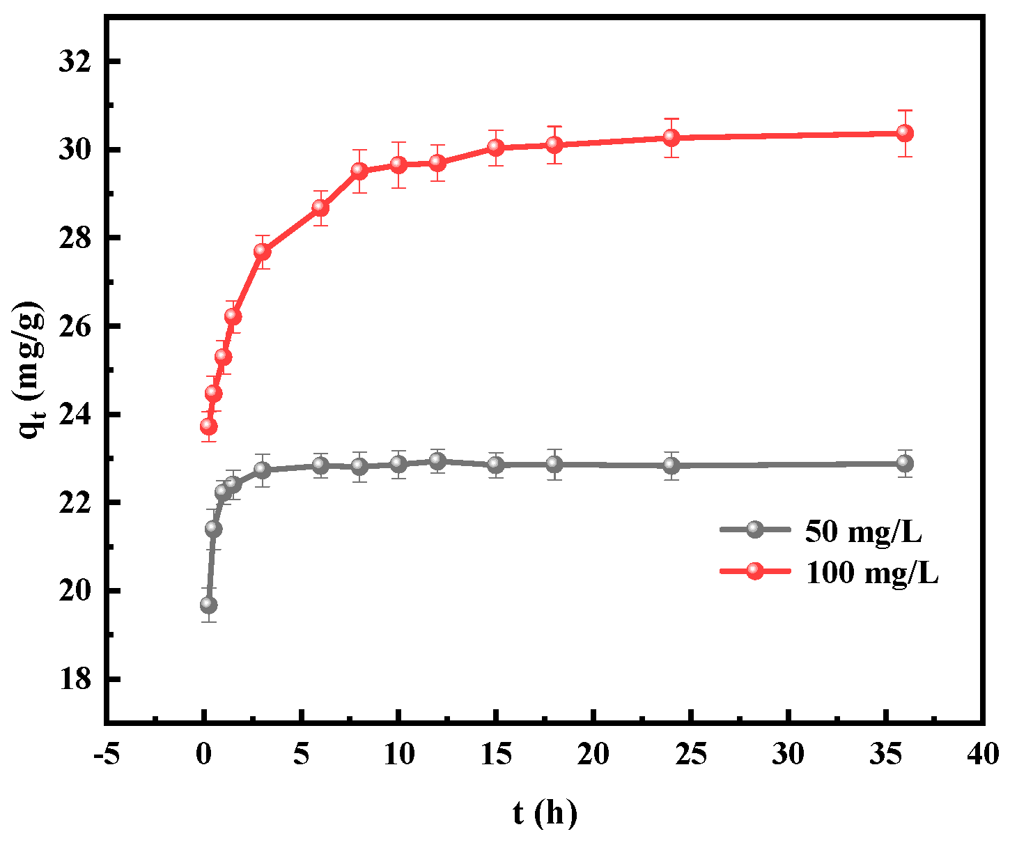 Separations 11 00086 g010