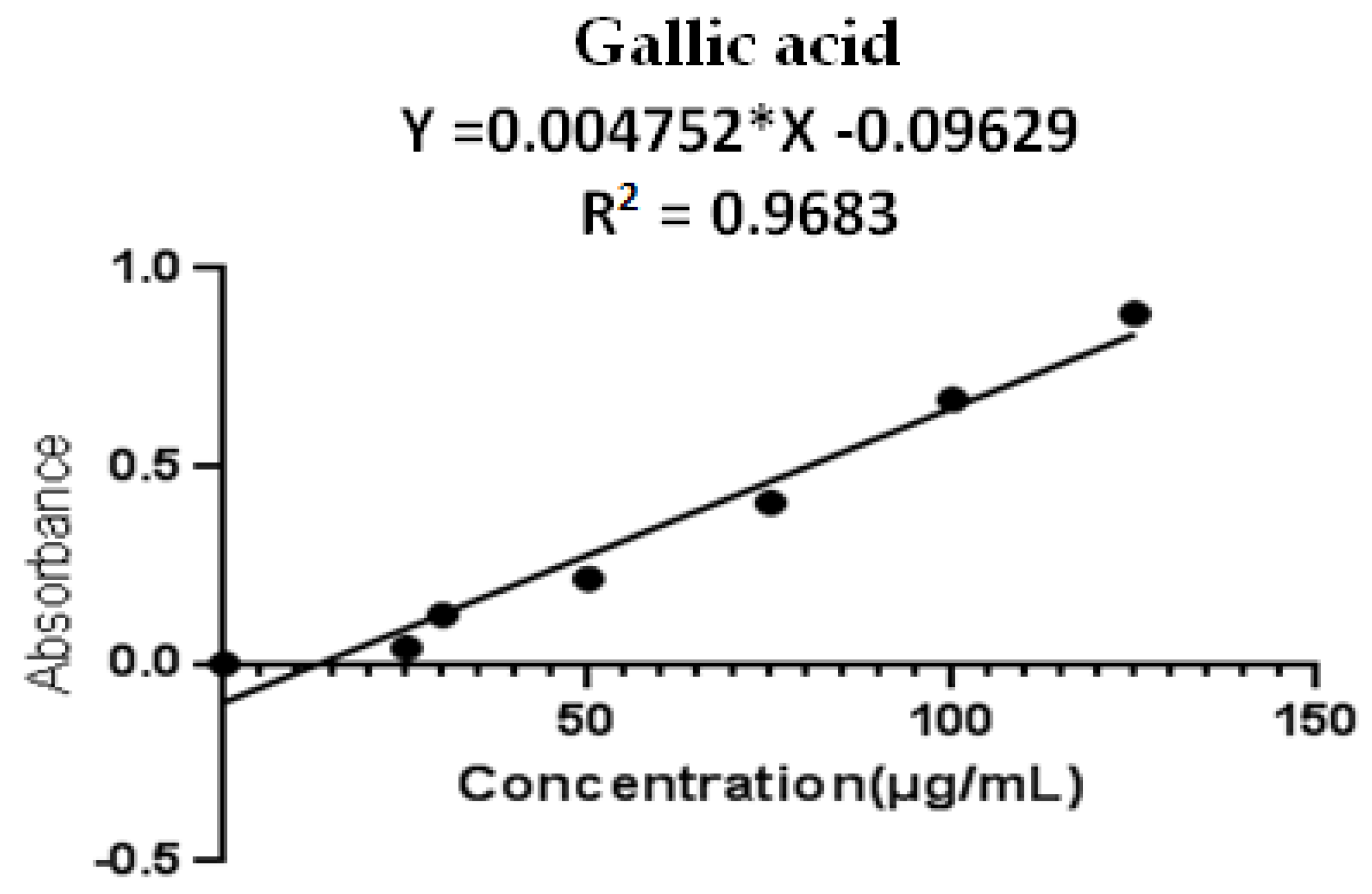 Separations 11 00090 g001 Separations 11 00090 g001