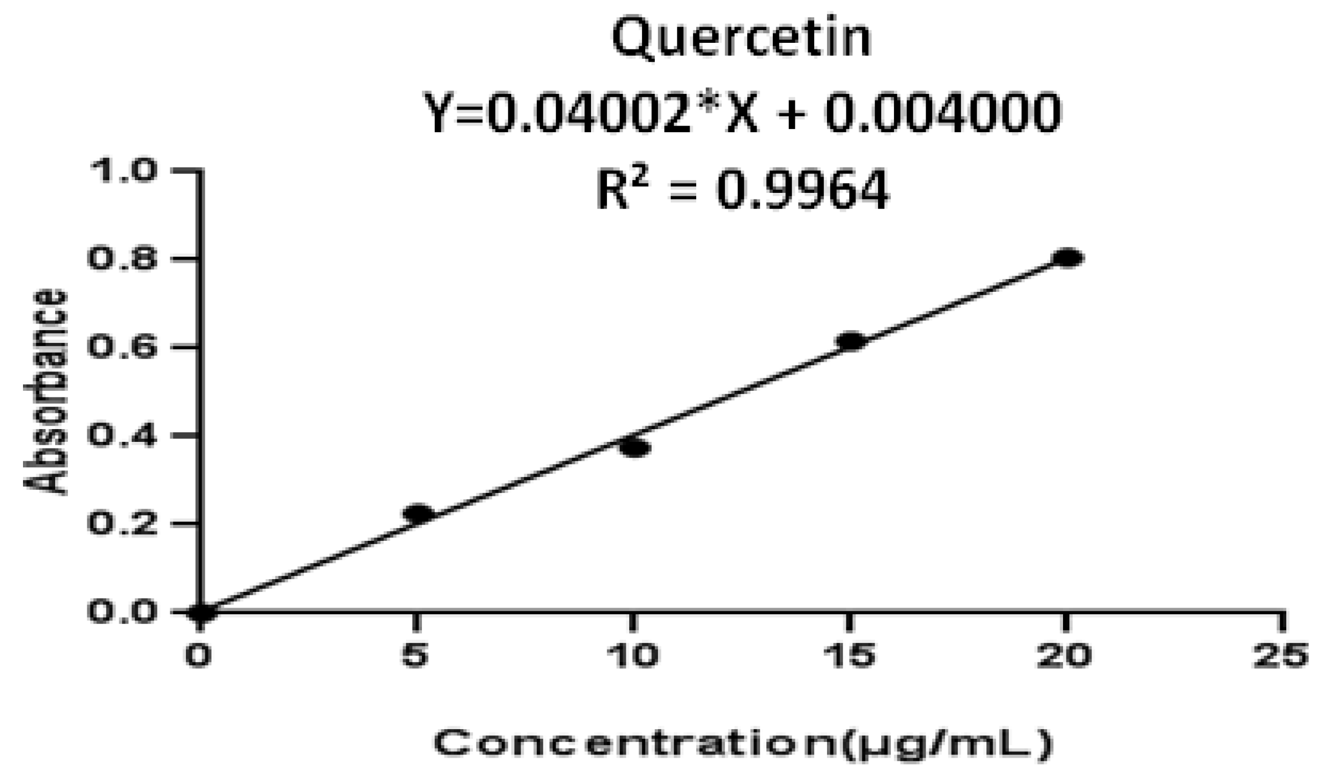 Separations 11 00090 g002 Separations 11 00090 g002