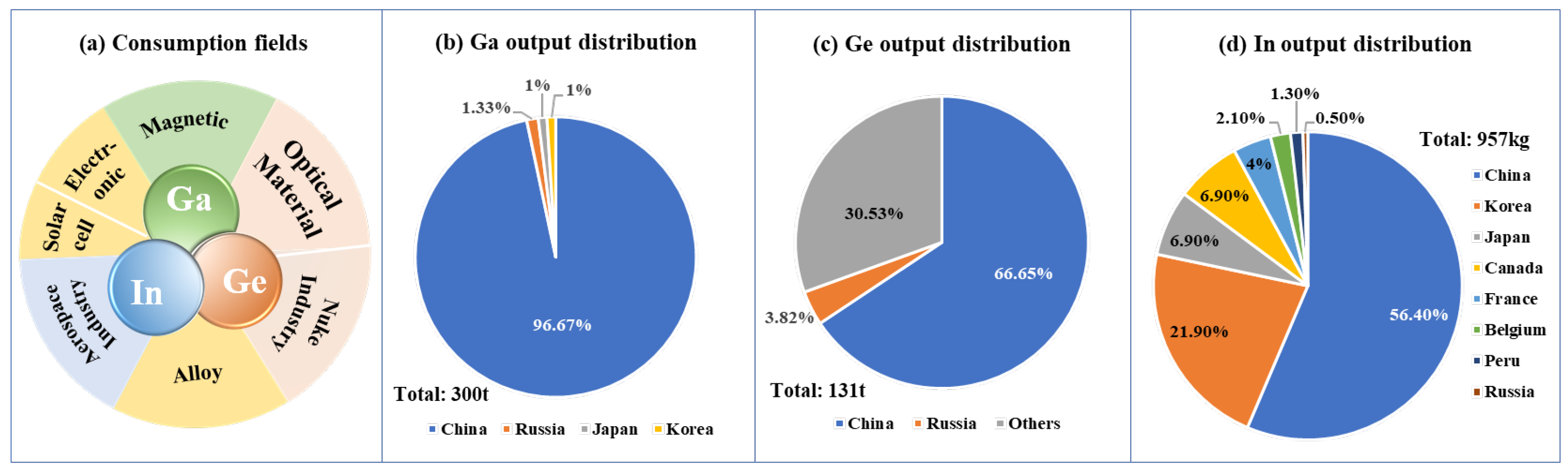Separations 11 00091 g001