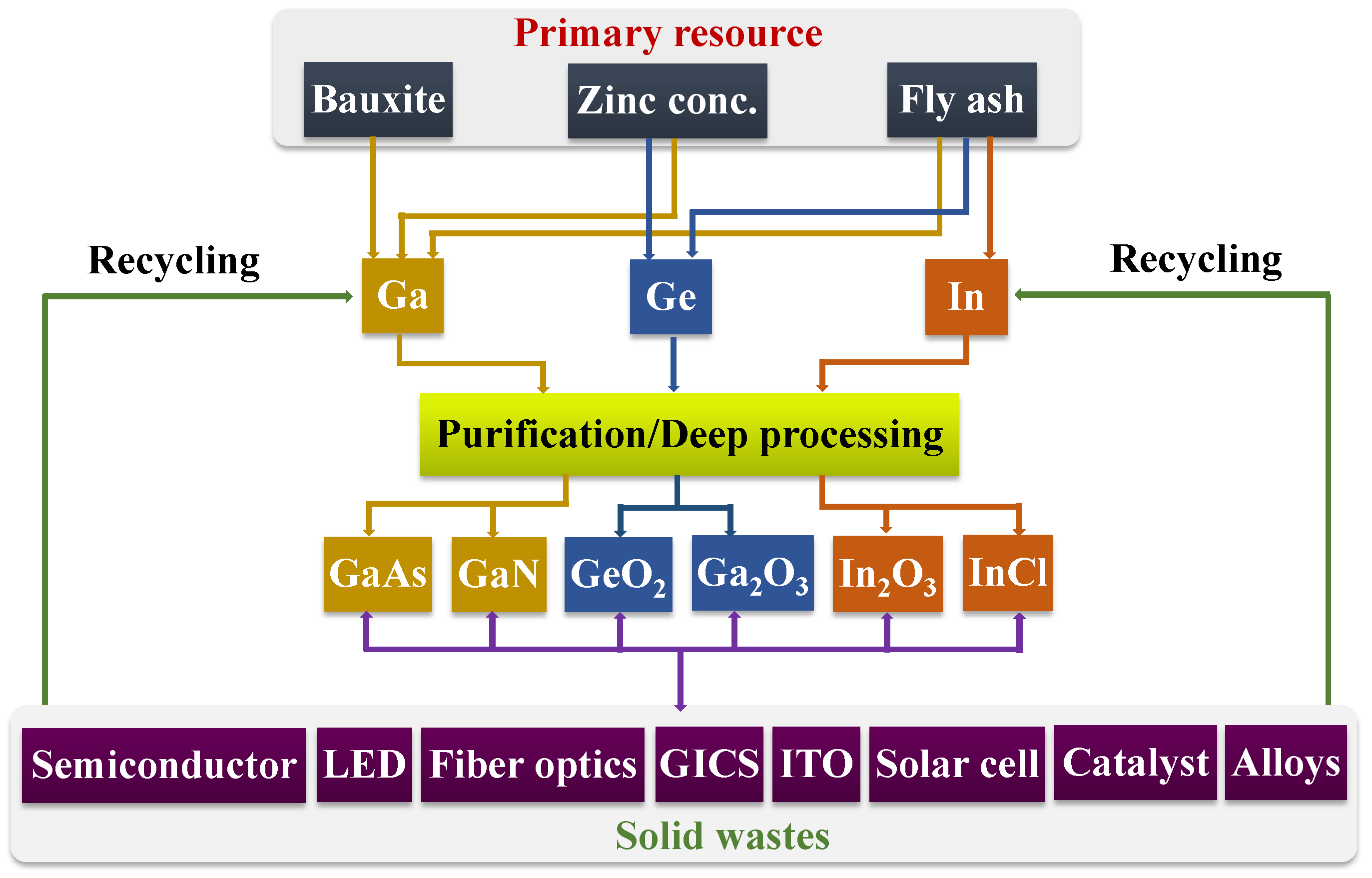 Separations 11 00091 g002