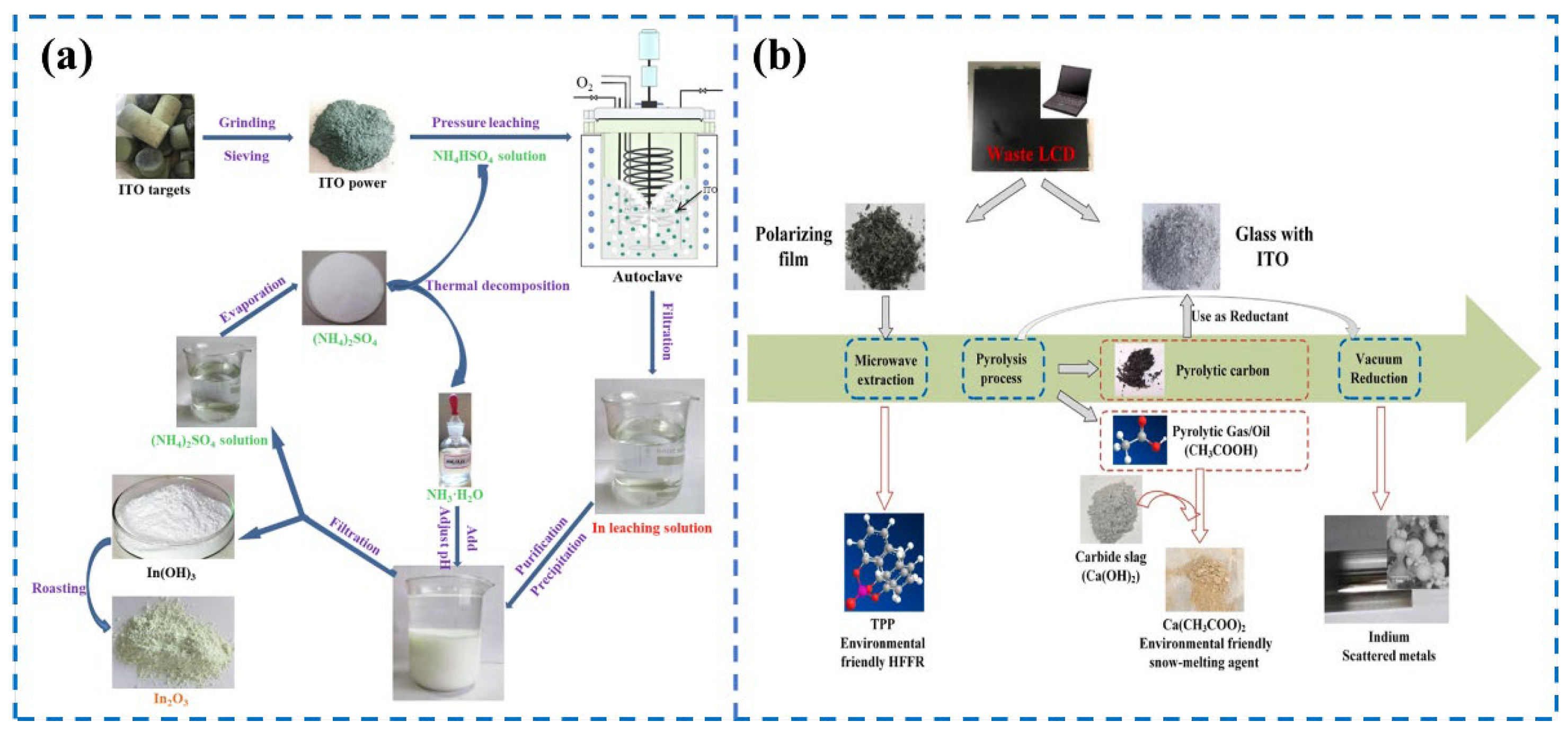 Separations 11 00091 g009
