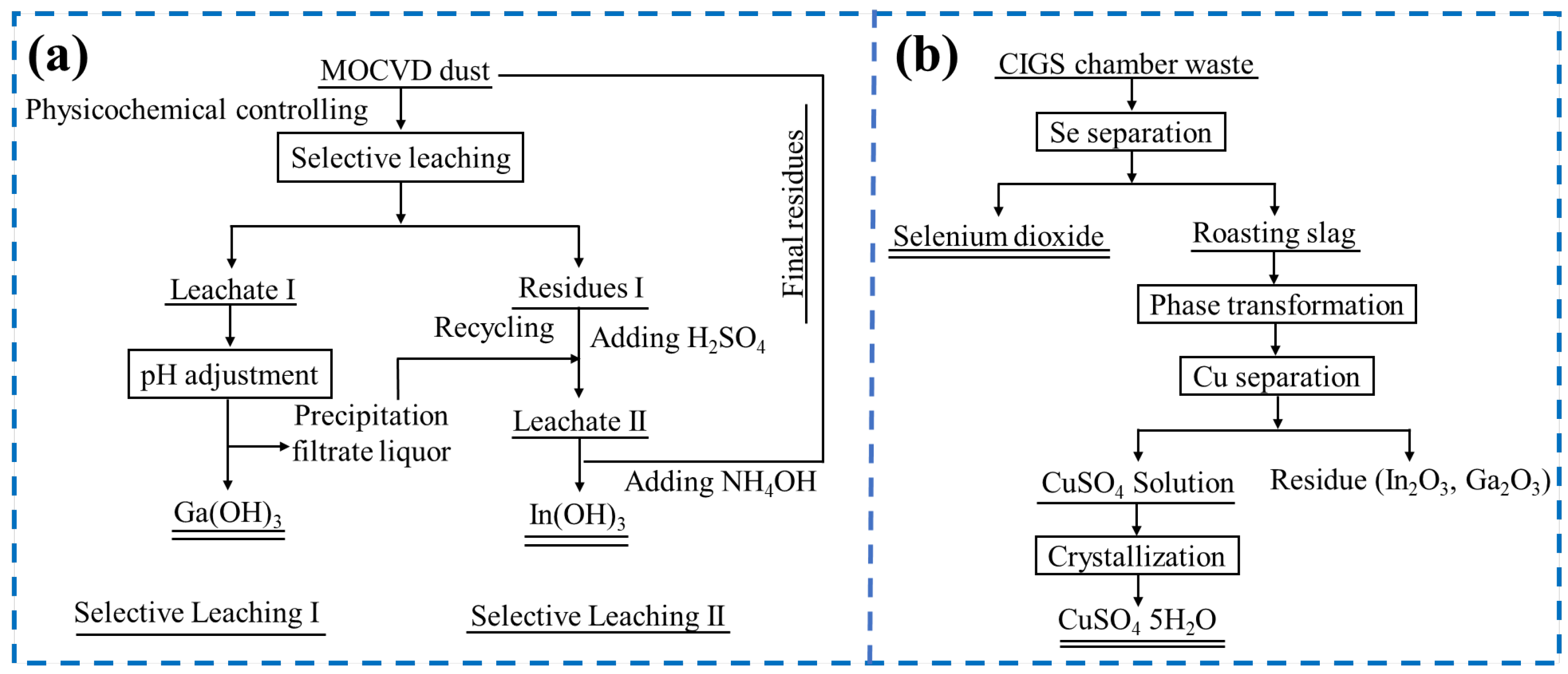 Separations 11 00091 g011