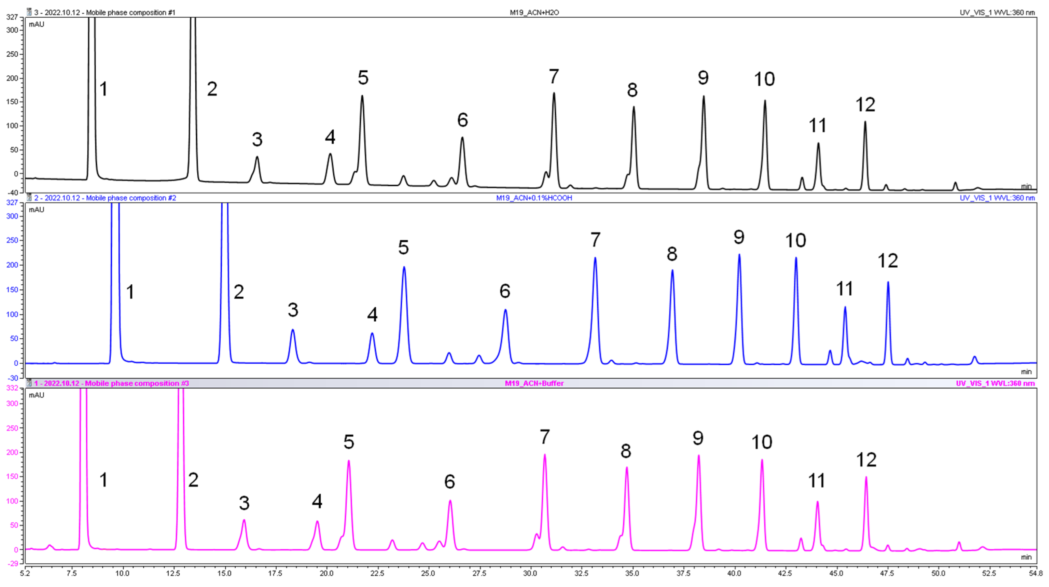 Separations 11 00092 g001