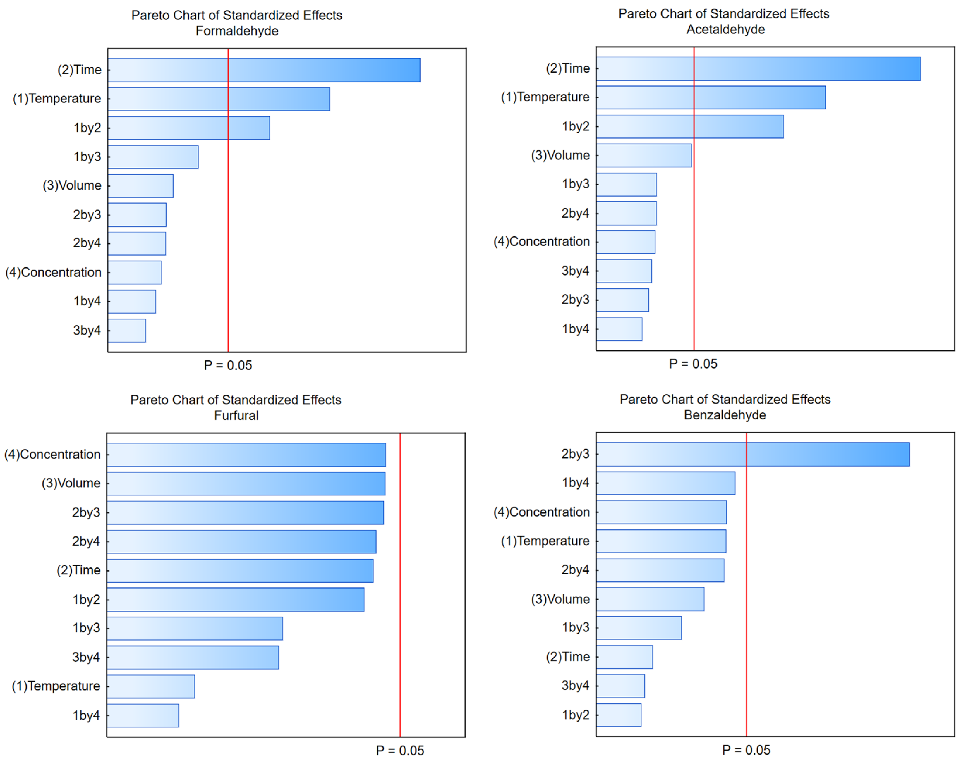 Separations 11 00092 g002